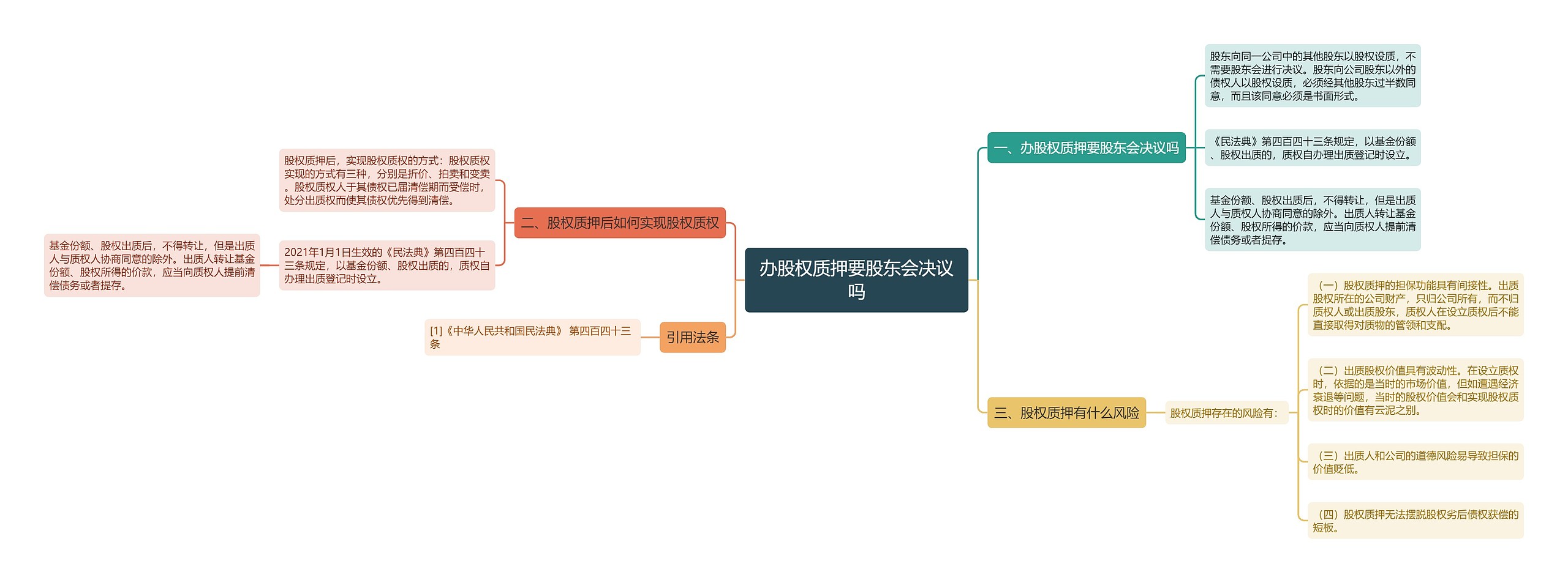 办股权质押要股东会决议吗