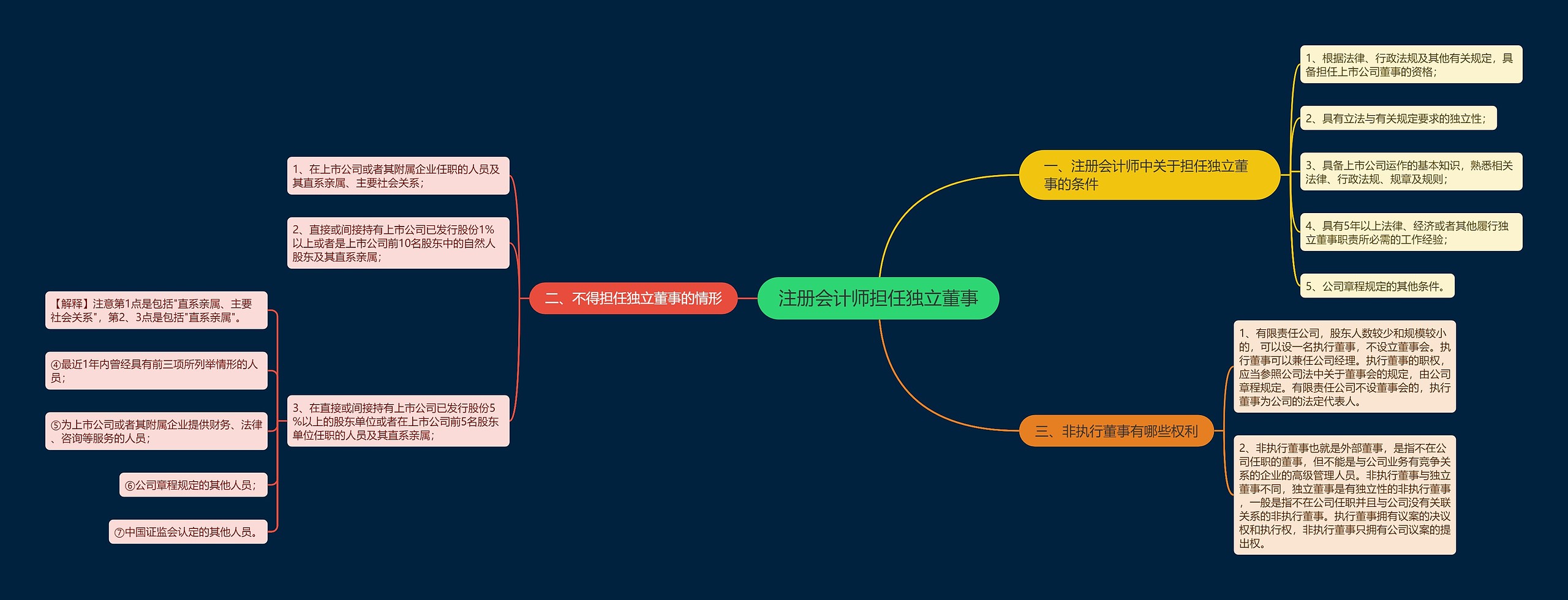 注册会计师担任独立董事 注册会计师担任独立董事
