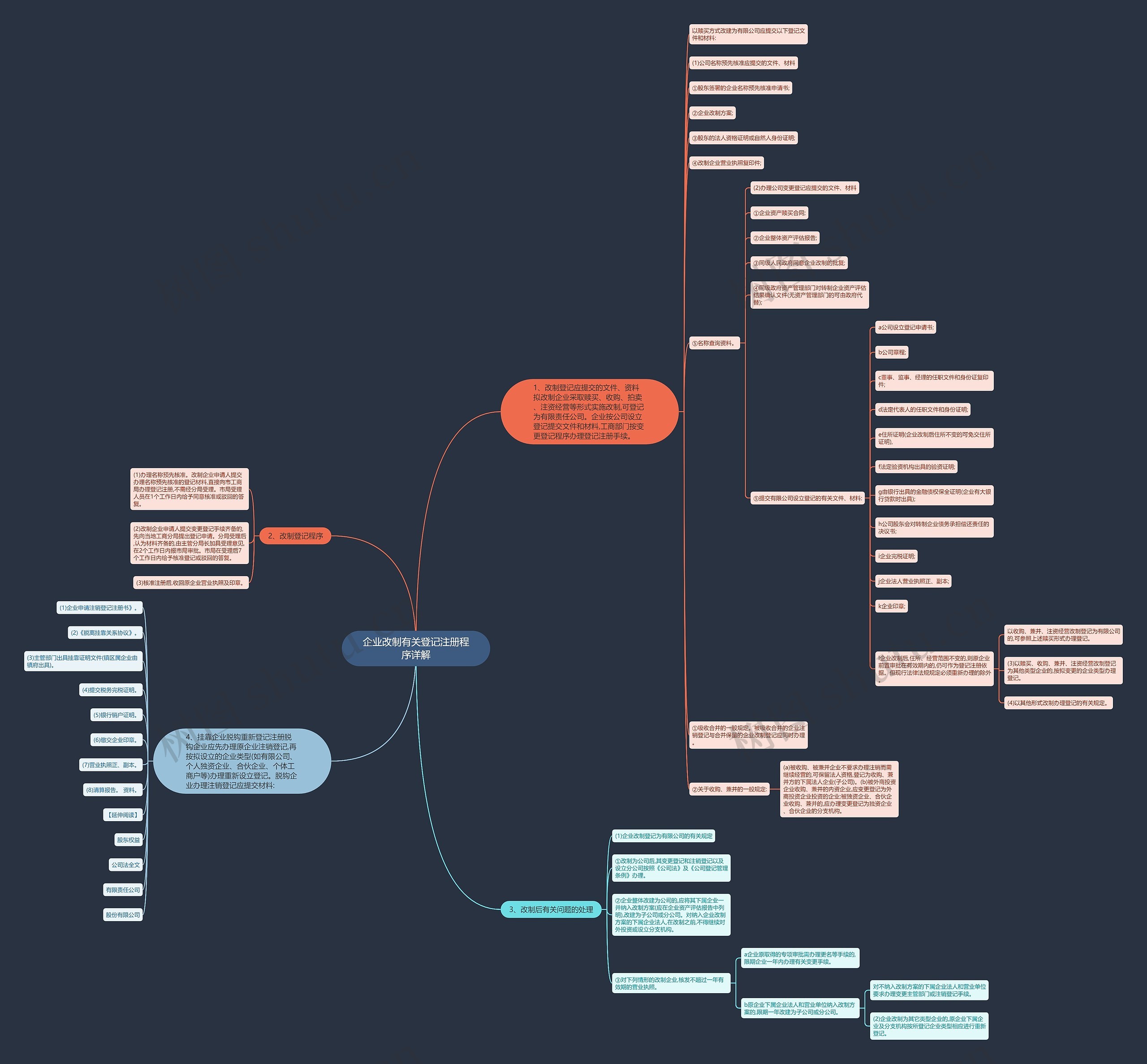 企业改制有关登记注册程序详解
