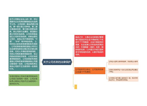 关于公司名称的法律保护