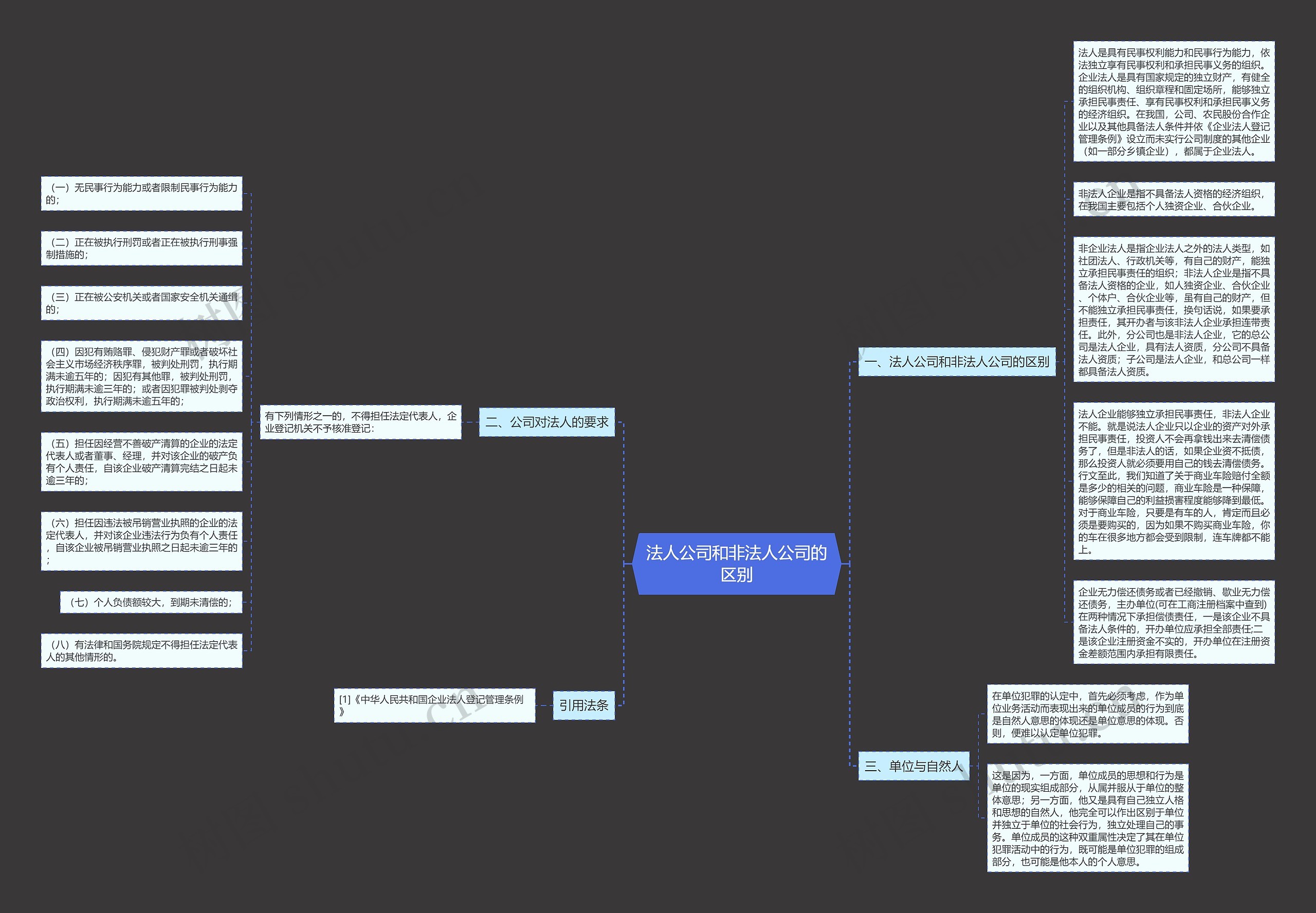法人公司和非法人公司的区别思维导图