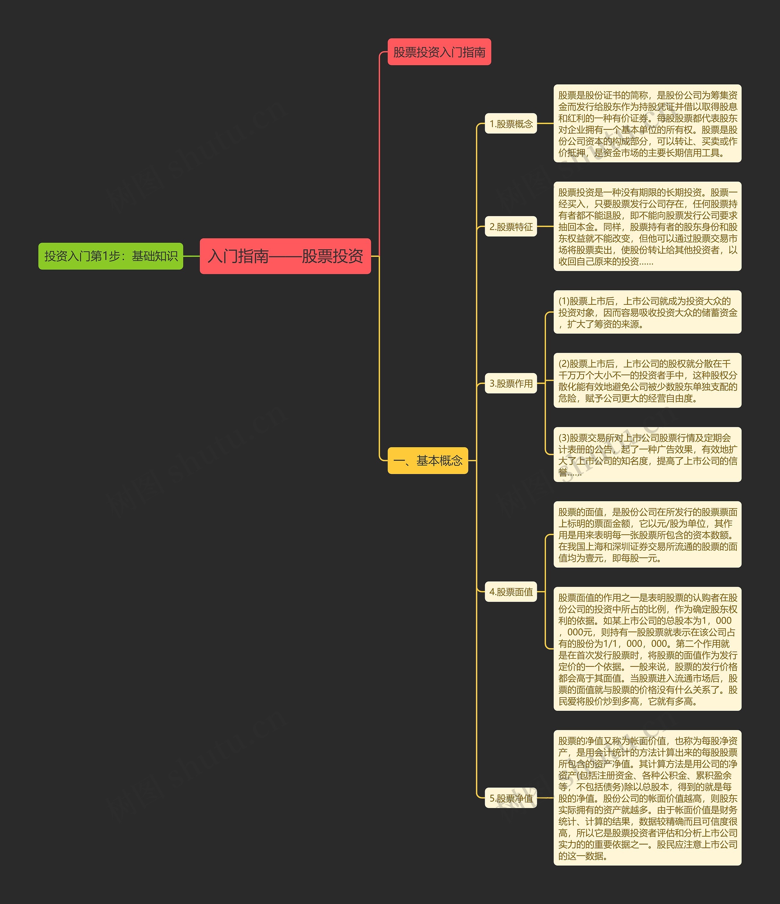 入门指南——股票投资思维导图