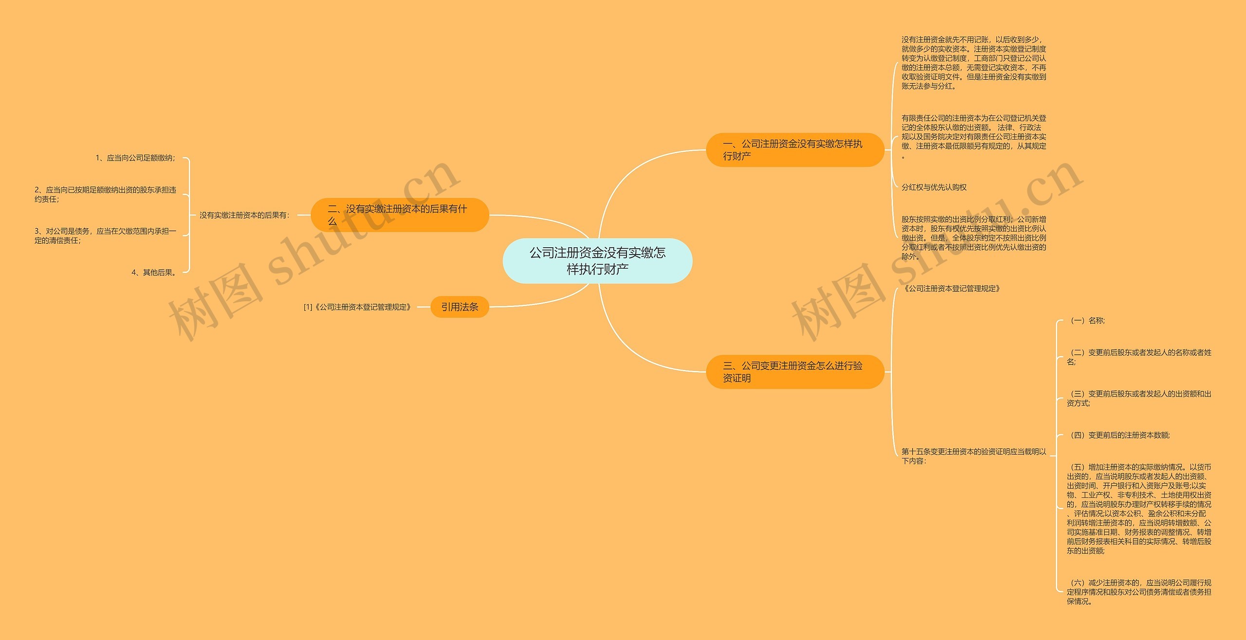 公司注册资金没有实缴怎样执行财产