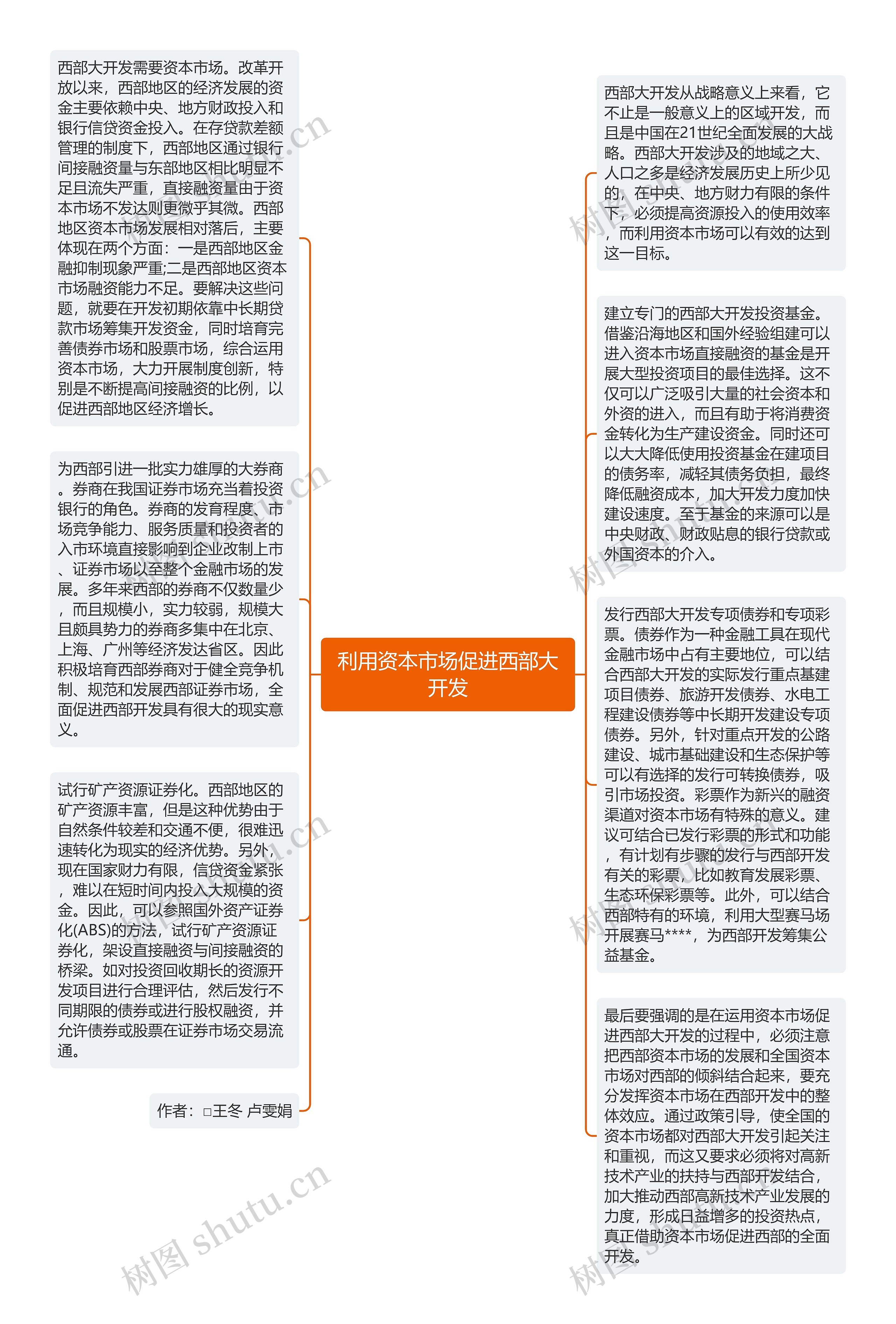 利用资本市场促进西部大开发