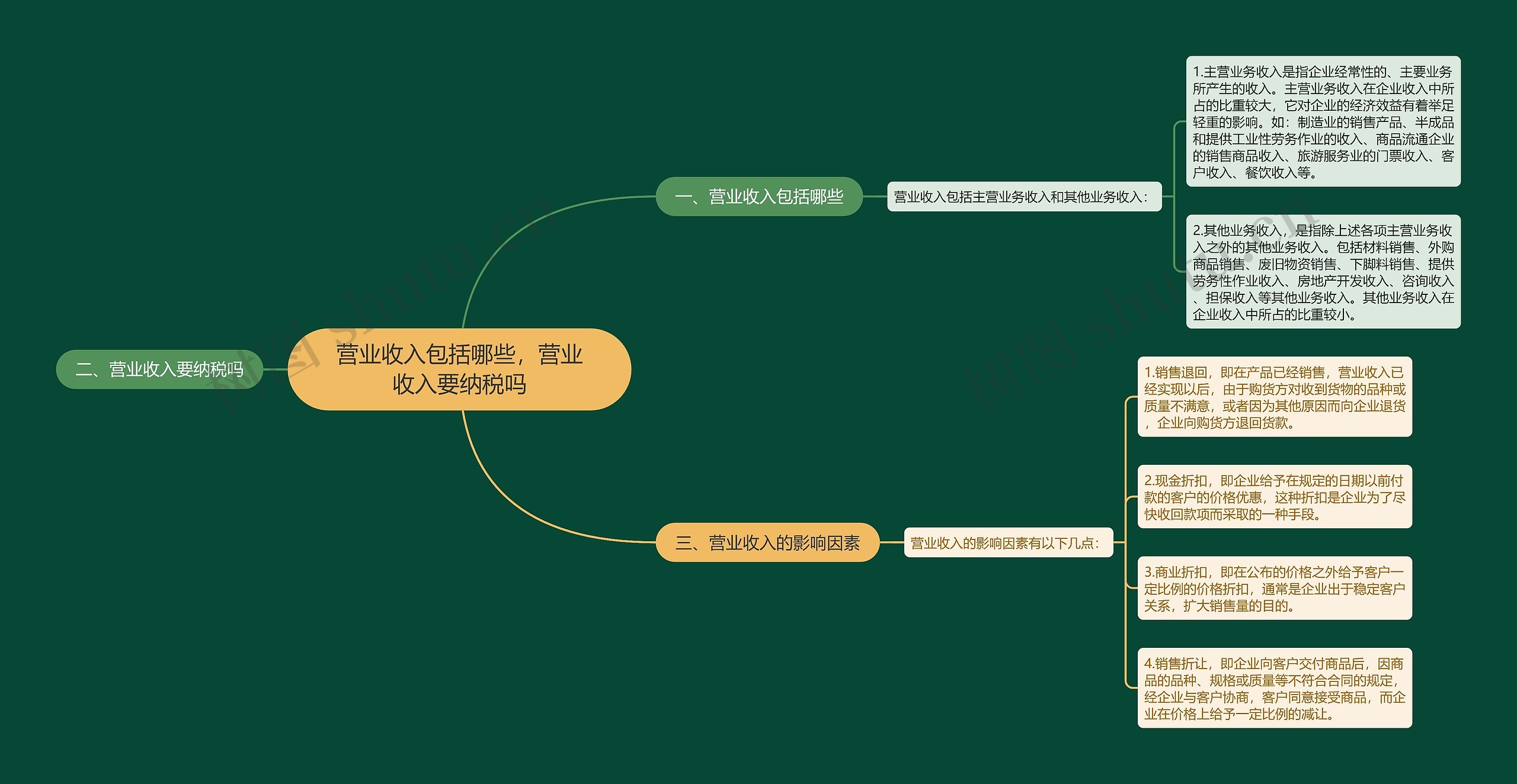 营业收入包括哪些,营业收入要纳税吗 营业收入包括哪些,营业收入要纳税吗