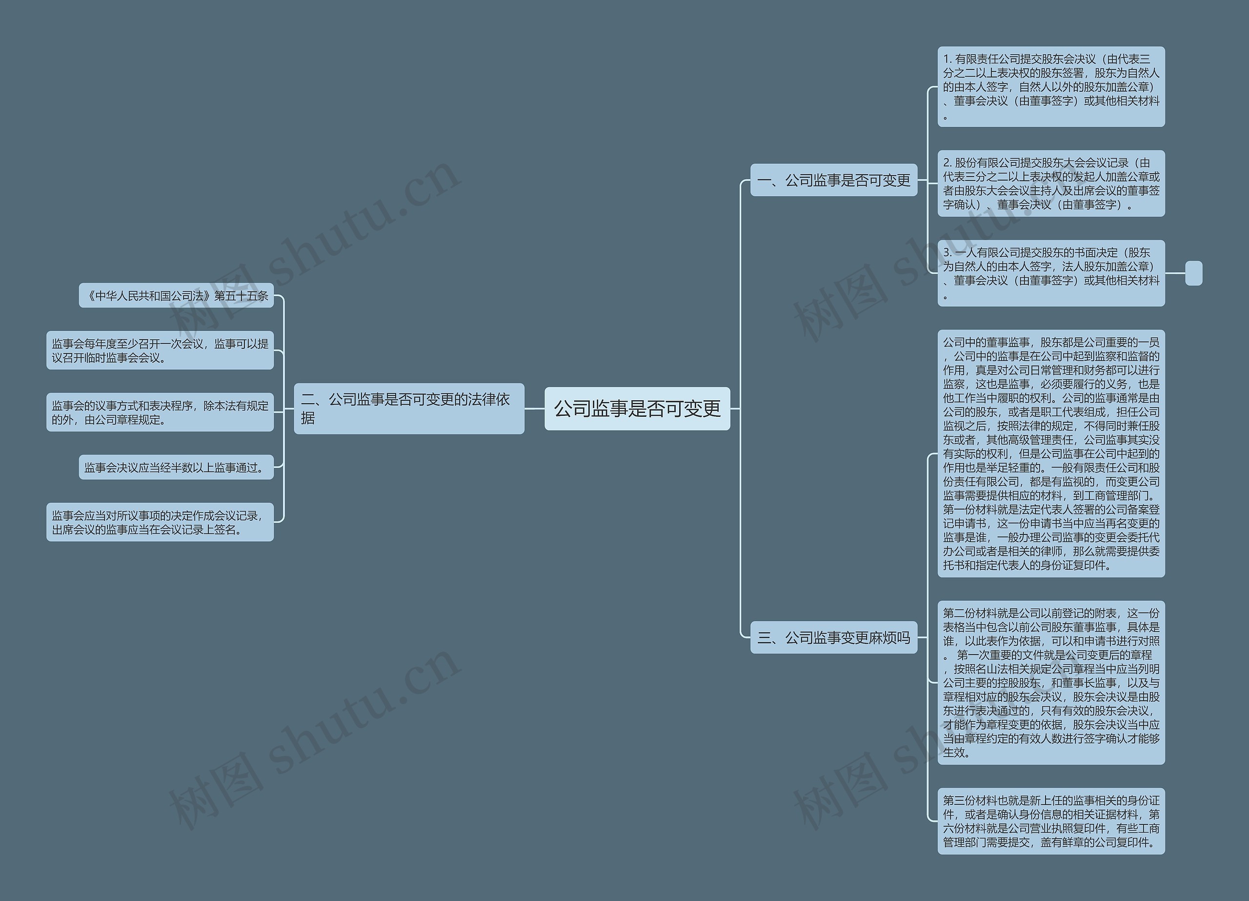 公司监事是否可变更思维导图