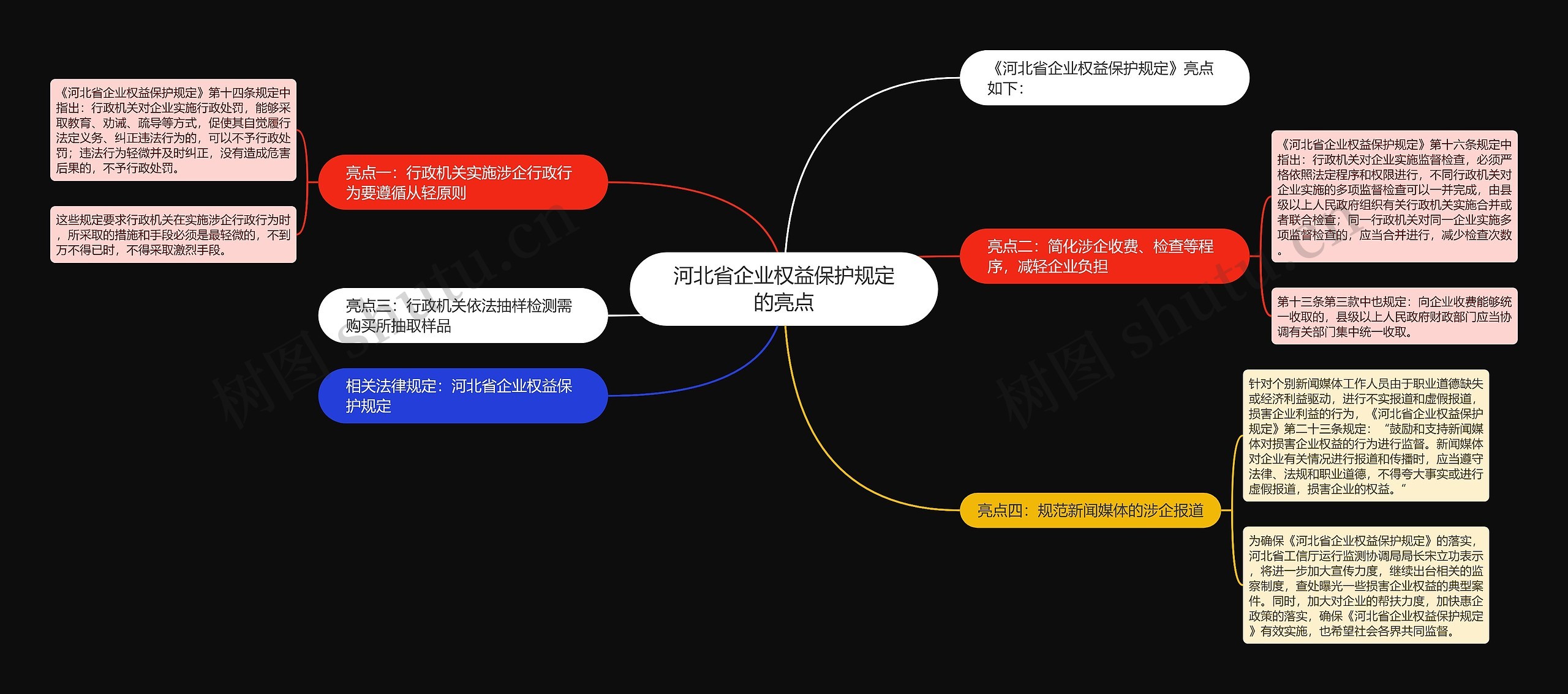 河北省企业权益保护规定的亮点