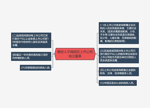 哪些人不得担任上市公司独立董事