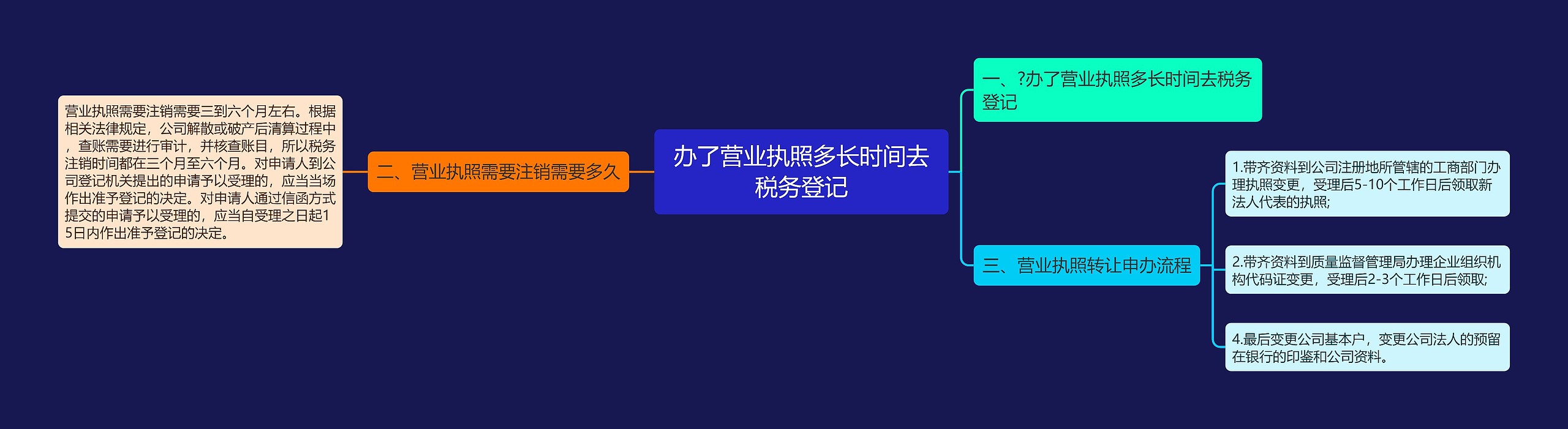 办了营业执照多长时间去税务登记思维导图