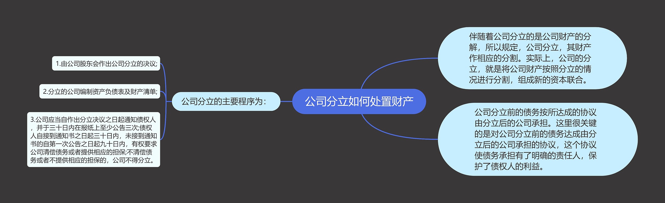 公司分立如何处置财产 公司分立如何处置财产