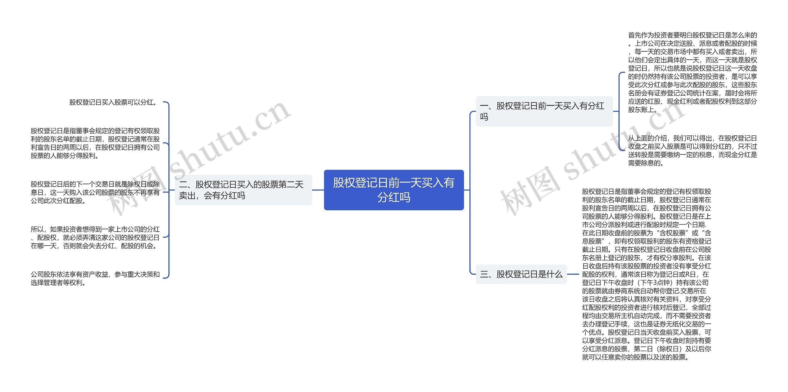 股权登记日前一天买入有分红吗 股权登记日前一天买入有分红吗