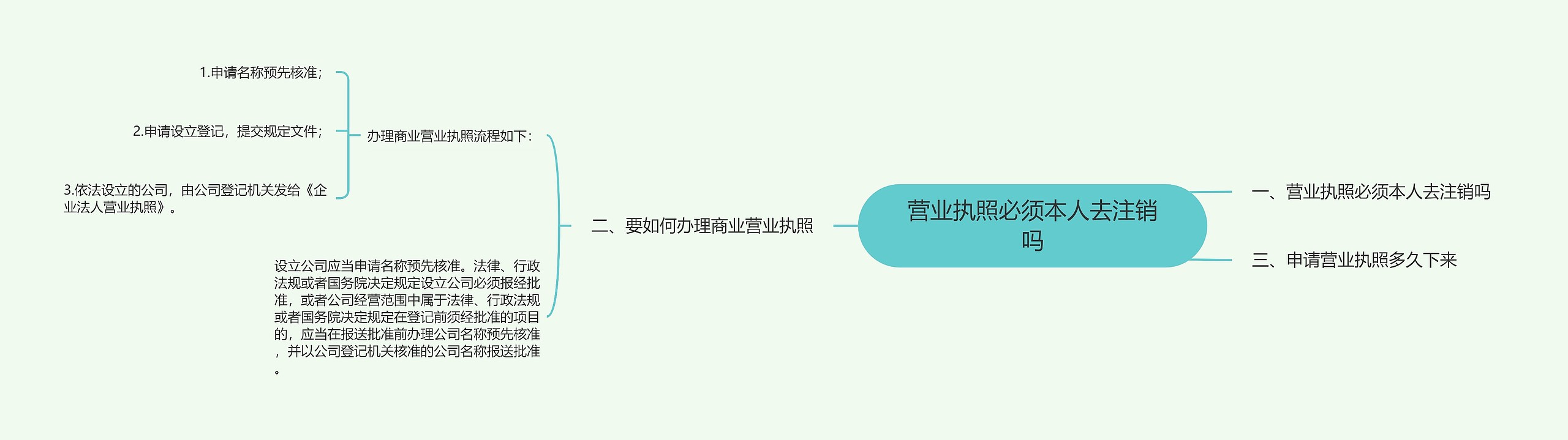 营业执照必须本人去注销吗