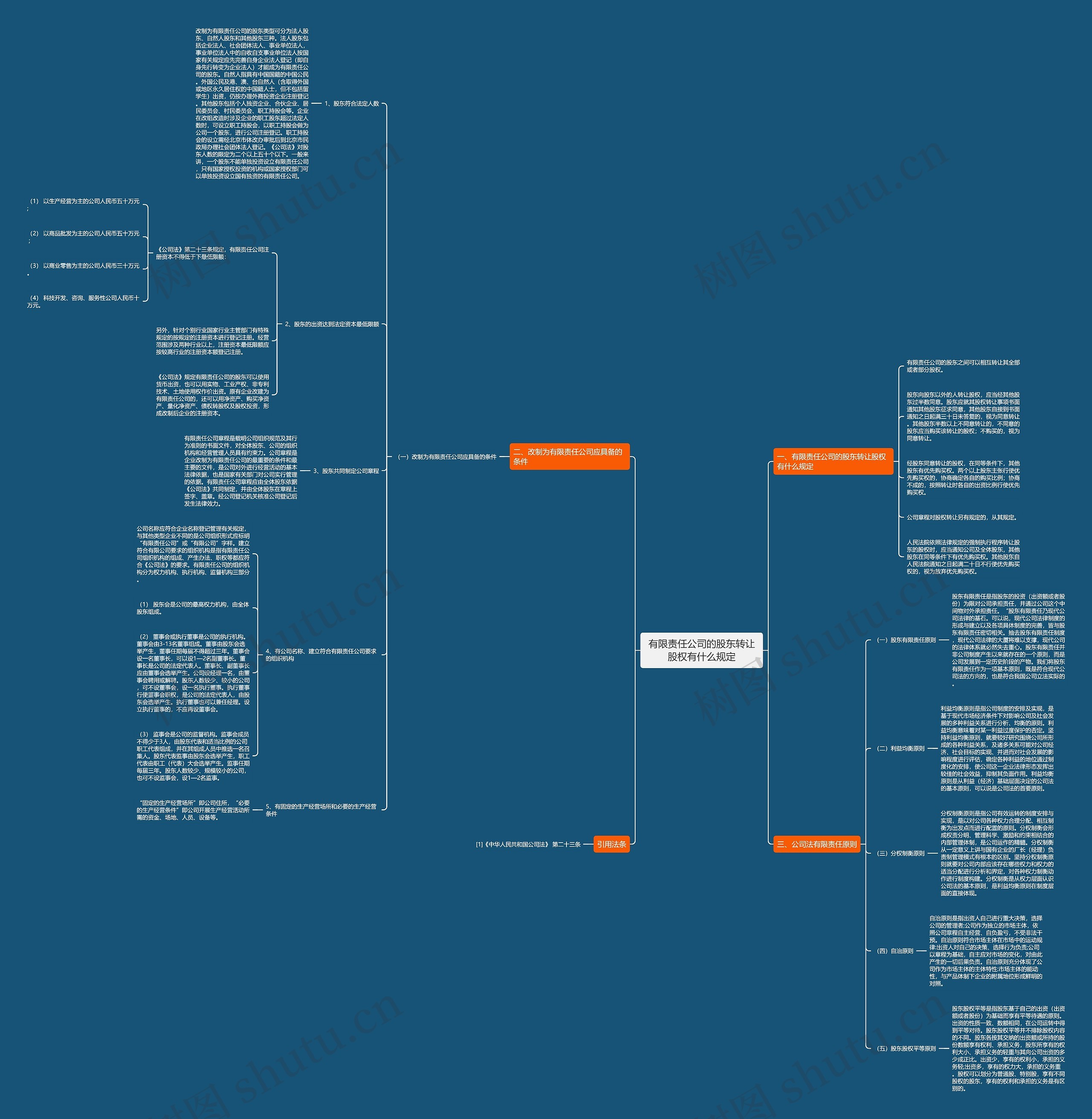 有限责任公司的股东转让股权有什么规定 有限责任公司的股东转让股权有什么规定