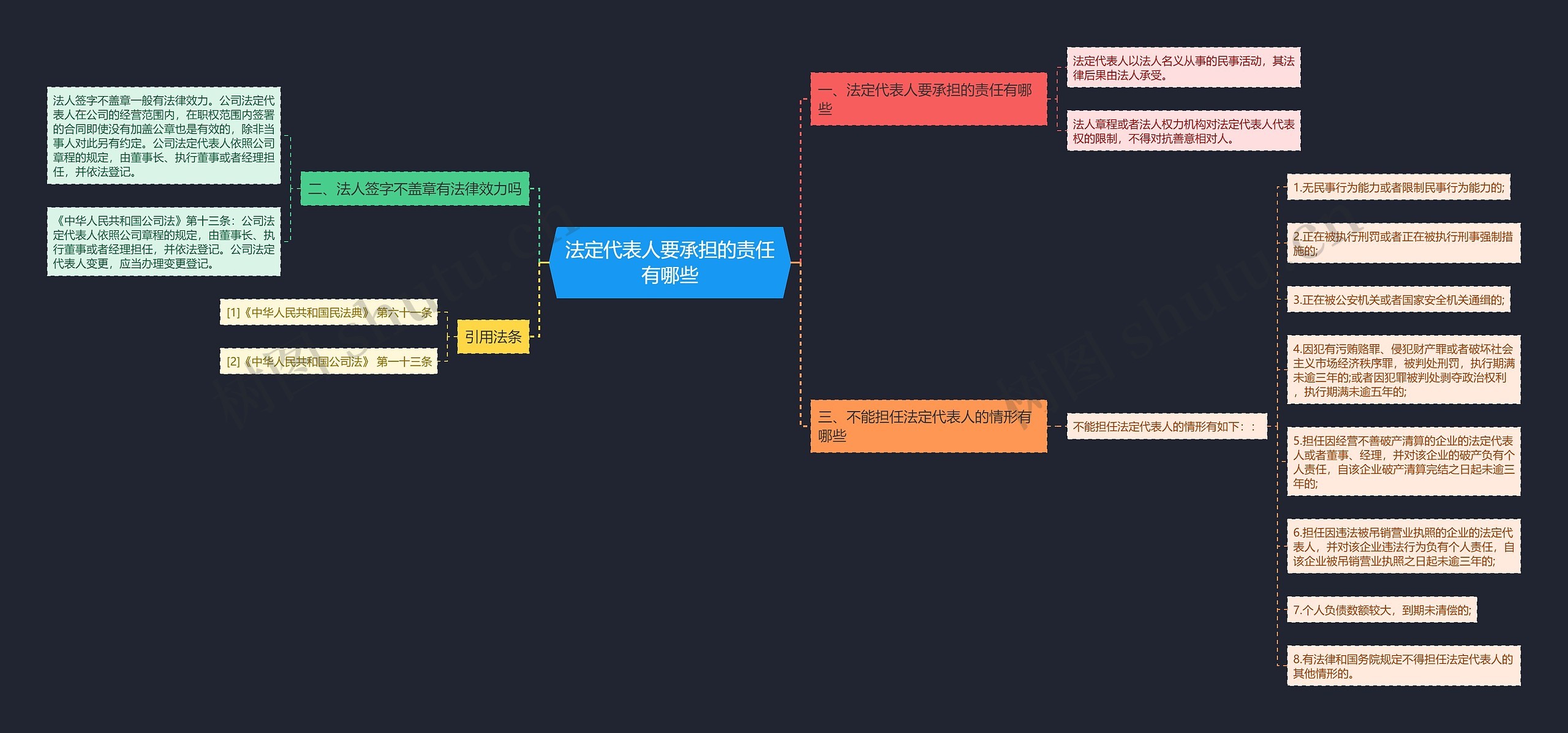 法定代表人要承担的责任有哪些思维导图