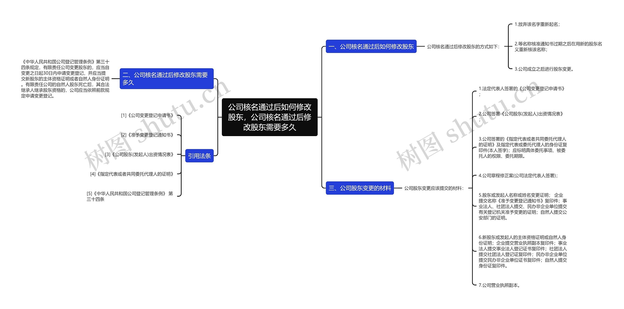 公司核名通过后如何修改股东，公司核名通过后修改股东需要多久