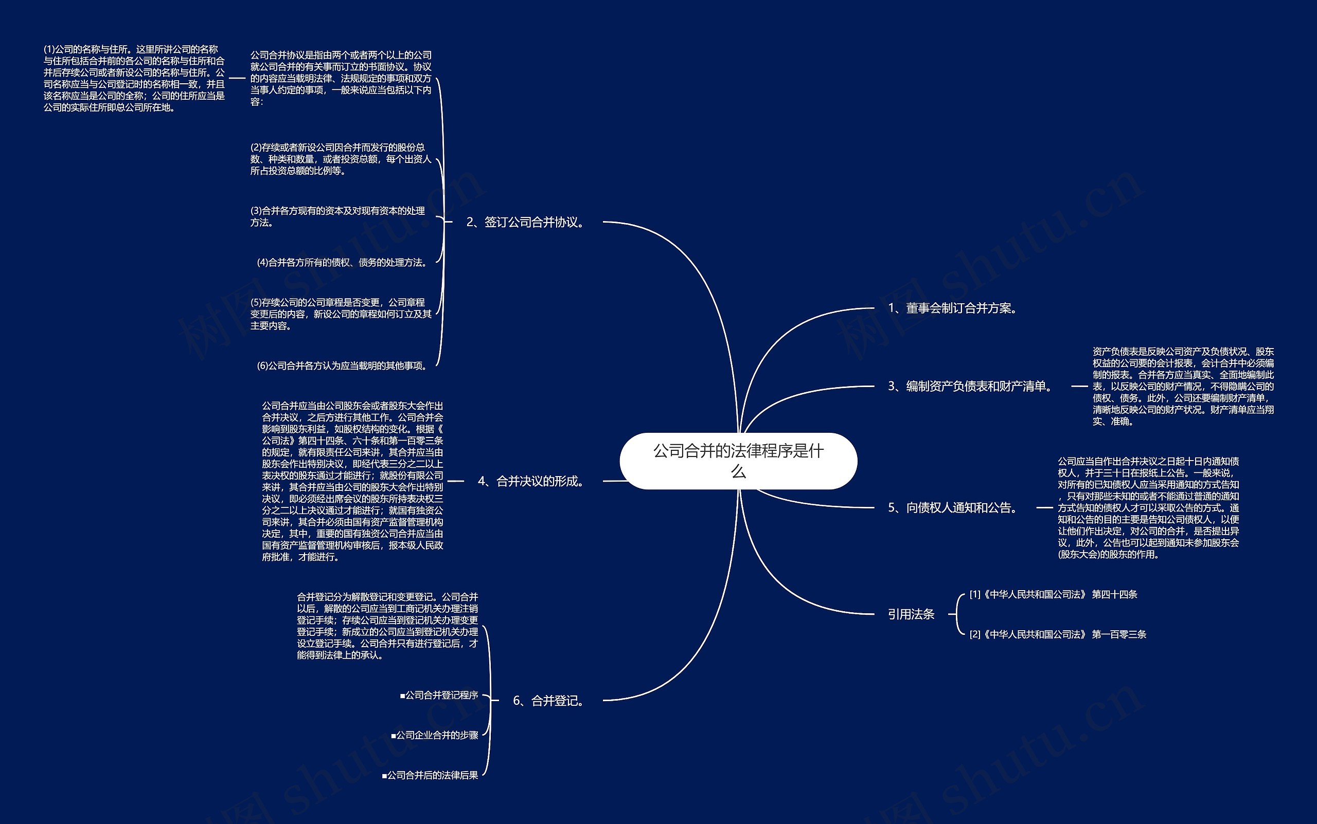 公司合并的法律程序是什么思维导图