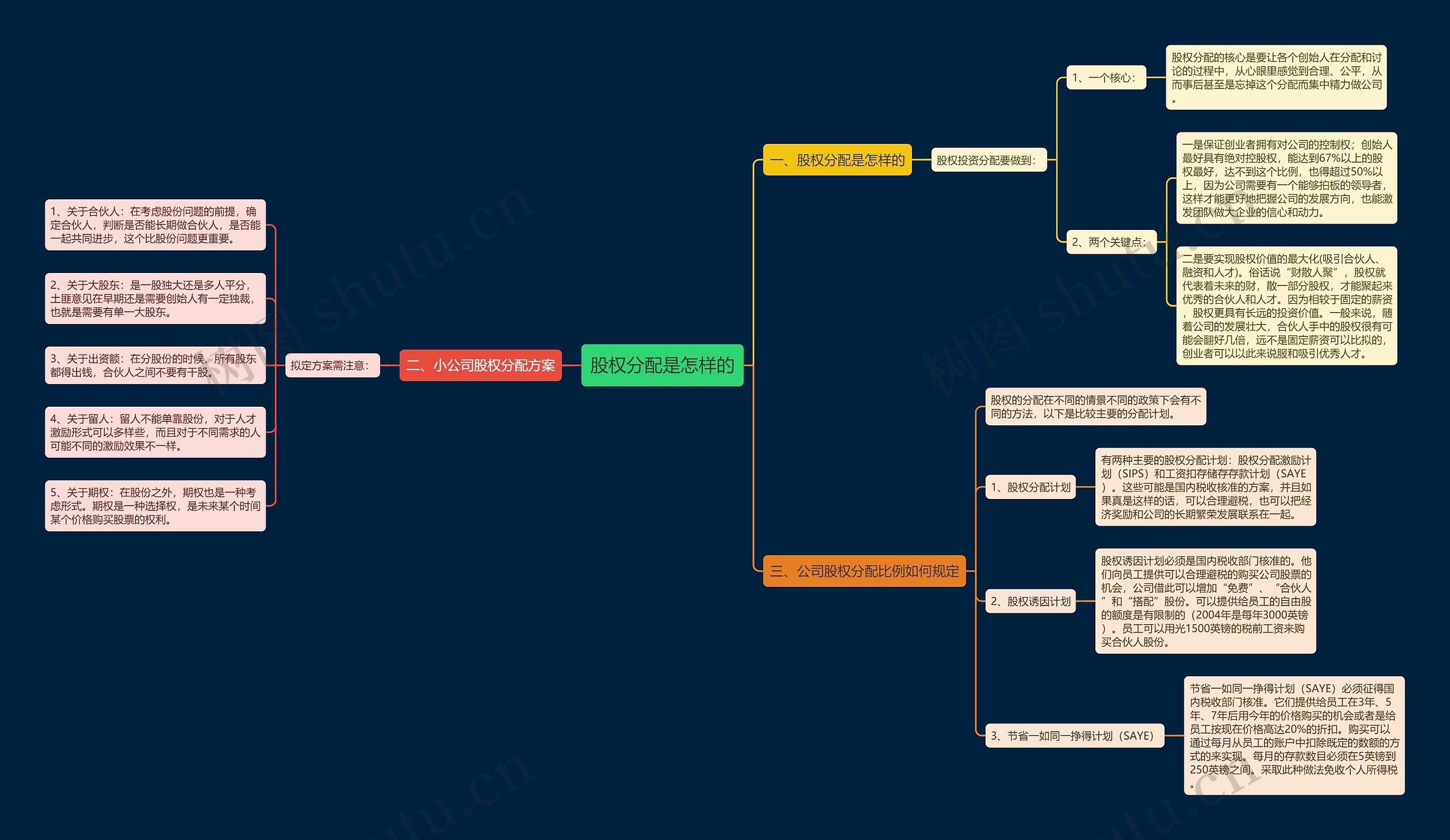 股权分配是怎样的 股权分配是怎样的