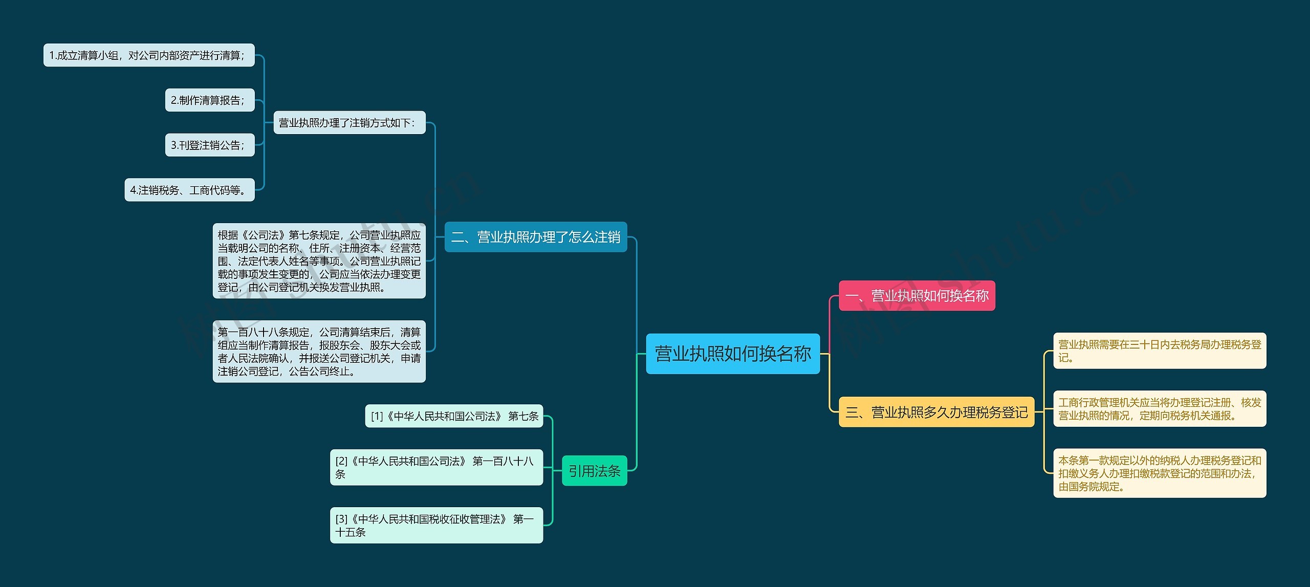 营业执照如何换名称