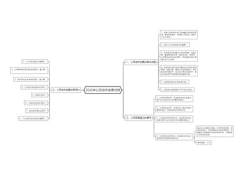 2022年公司名称变更流程