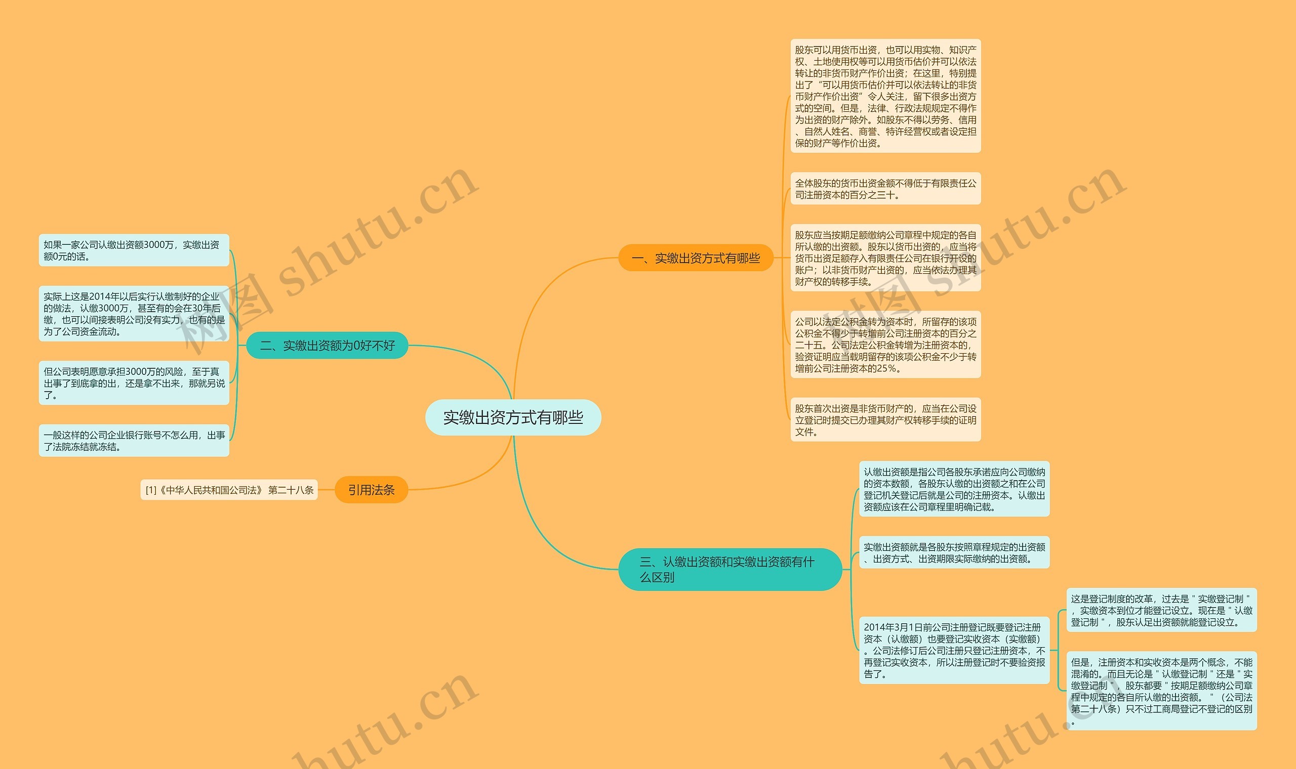 实缴出资方式有哪些思维导图