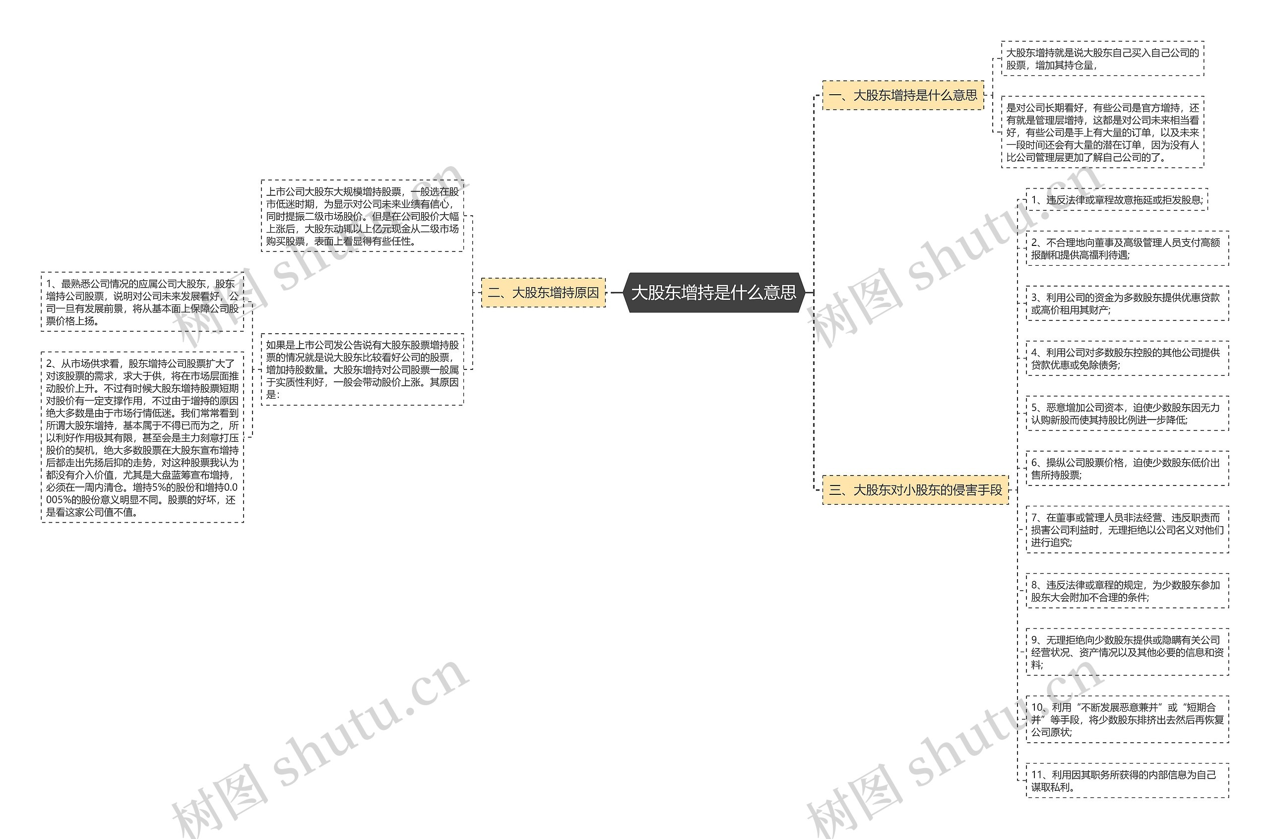 大股东增持是什么意思思维导图
