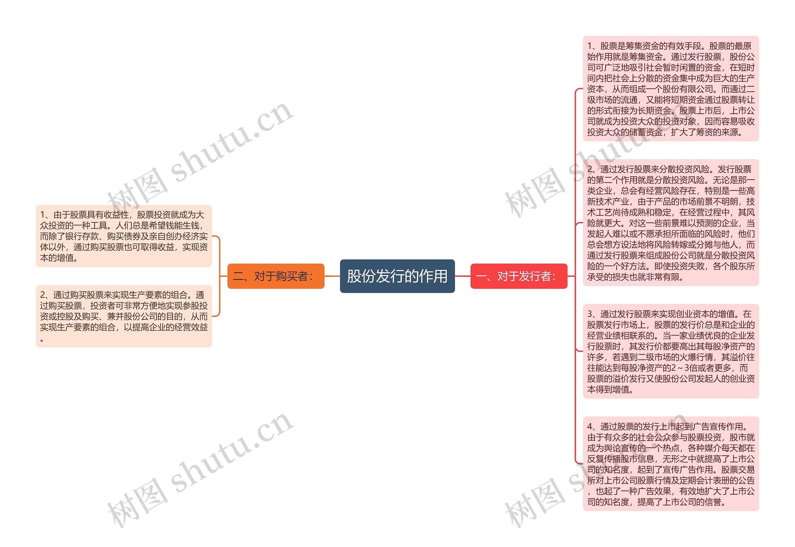 股份发行的作用