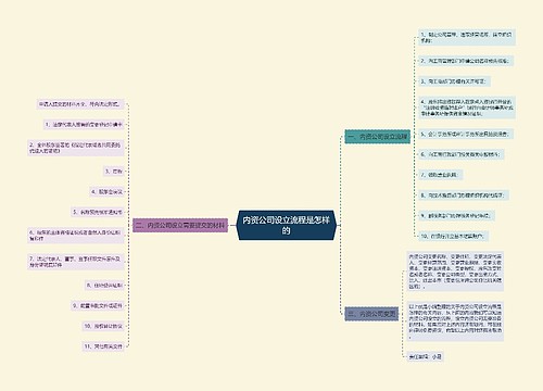 内资公司设立流程是怎样的