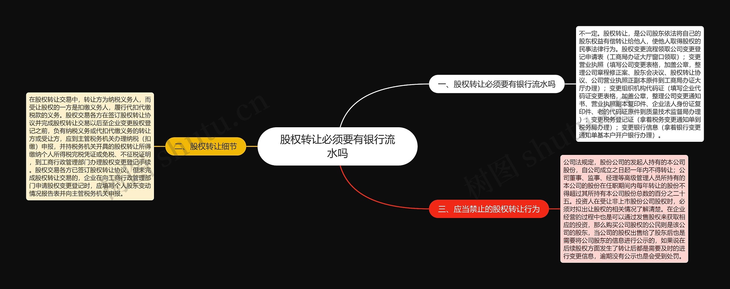 股权转让必须要有银行流水吗思维导图