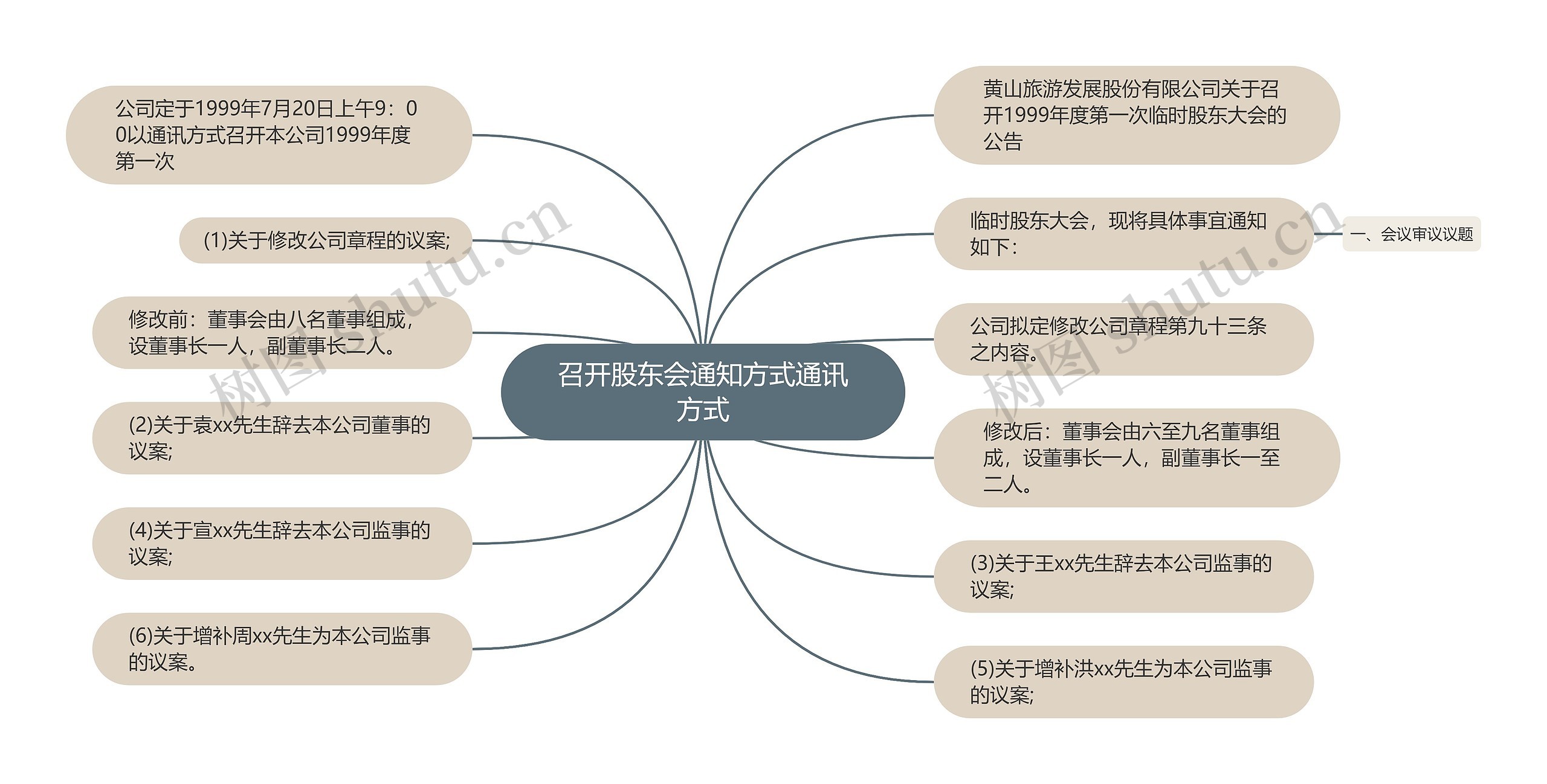 召开股东会通知方式通讯方式