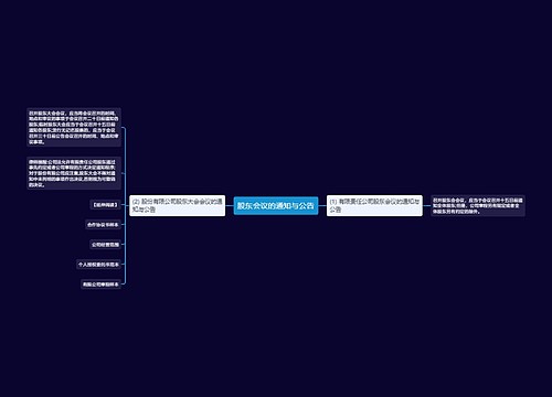 股东会议的通知与公告