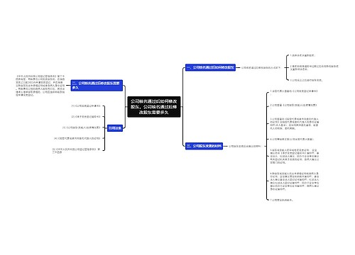 公司核名通过后如何修改股东,公司核名通过后修改股东需要多久 公司核名通过后如何修改股东,公司核名通过后修改股东需要多久