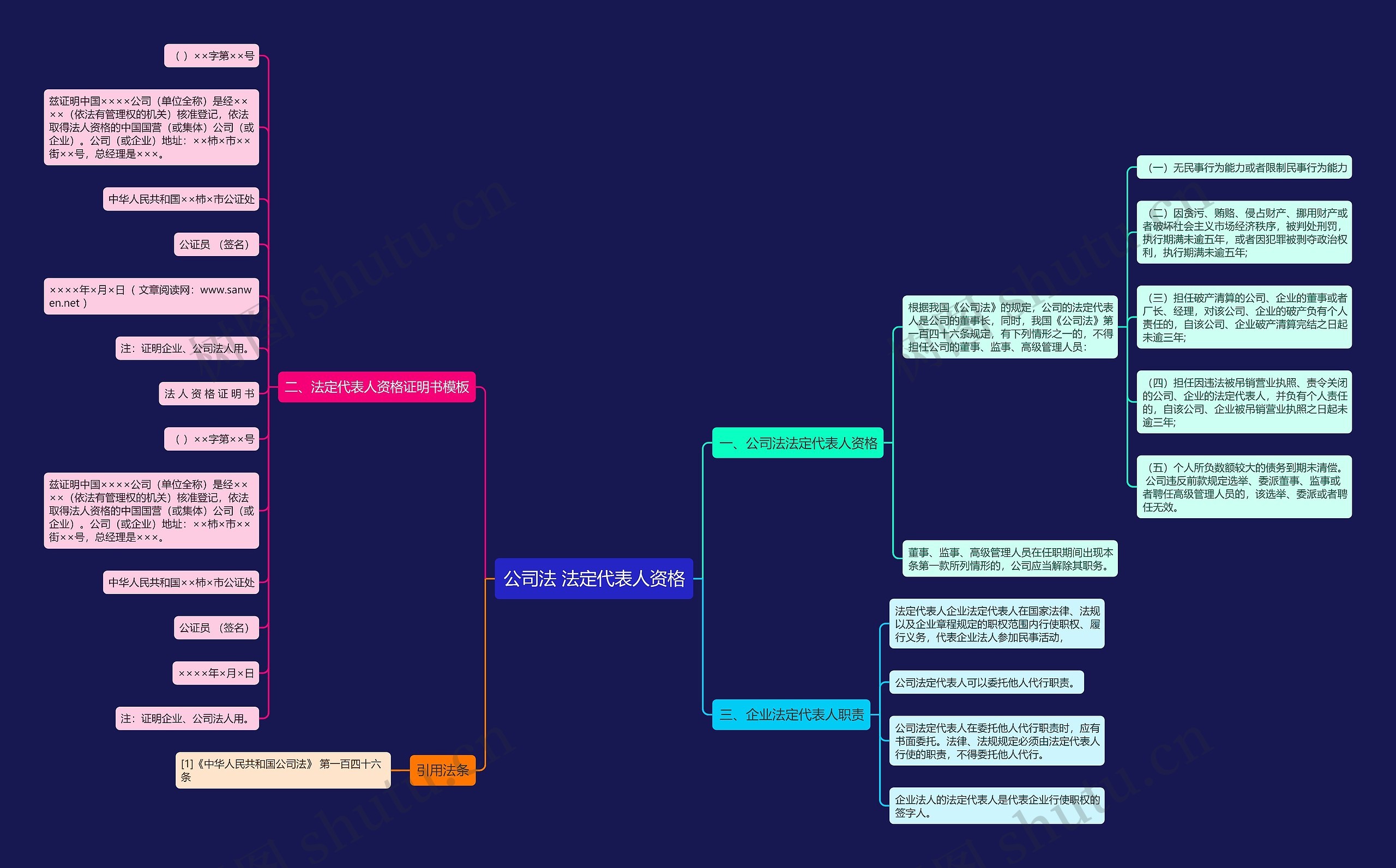 公司法 法定代表人资格思维导图