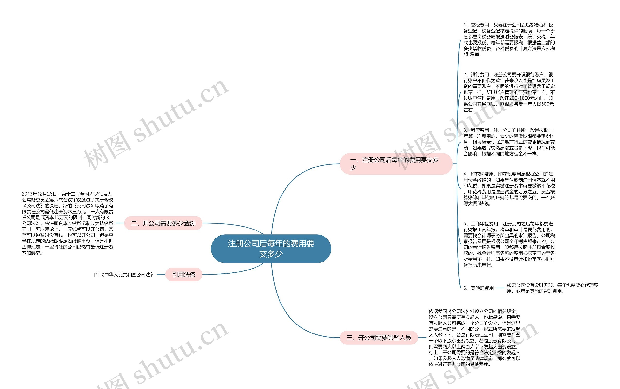 注册公司后每年的费用要交多少