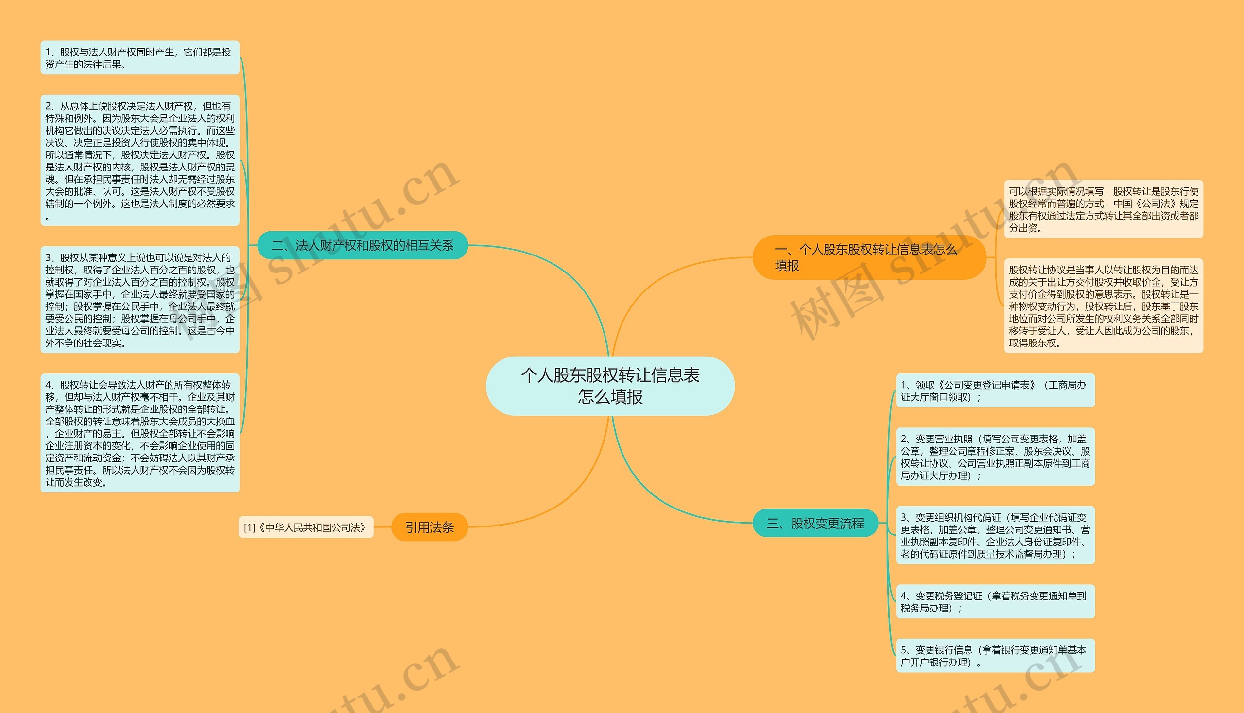 个人股东股权转让信息表怎么填报