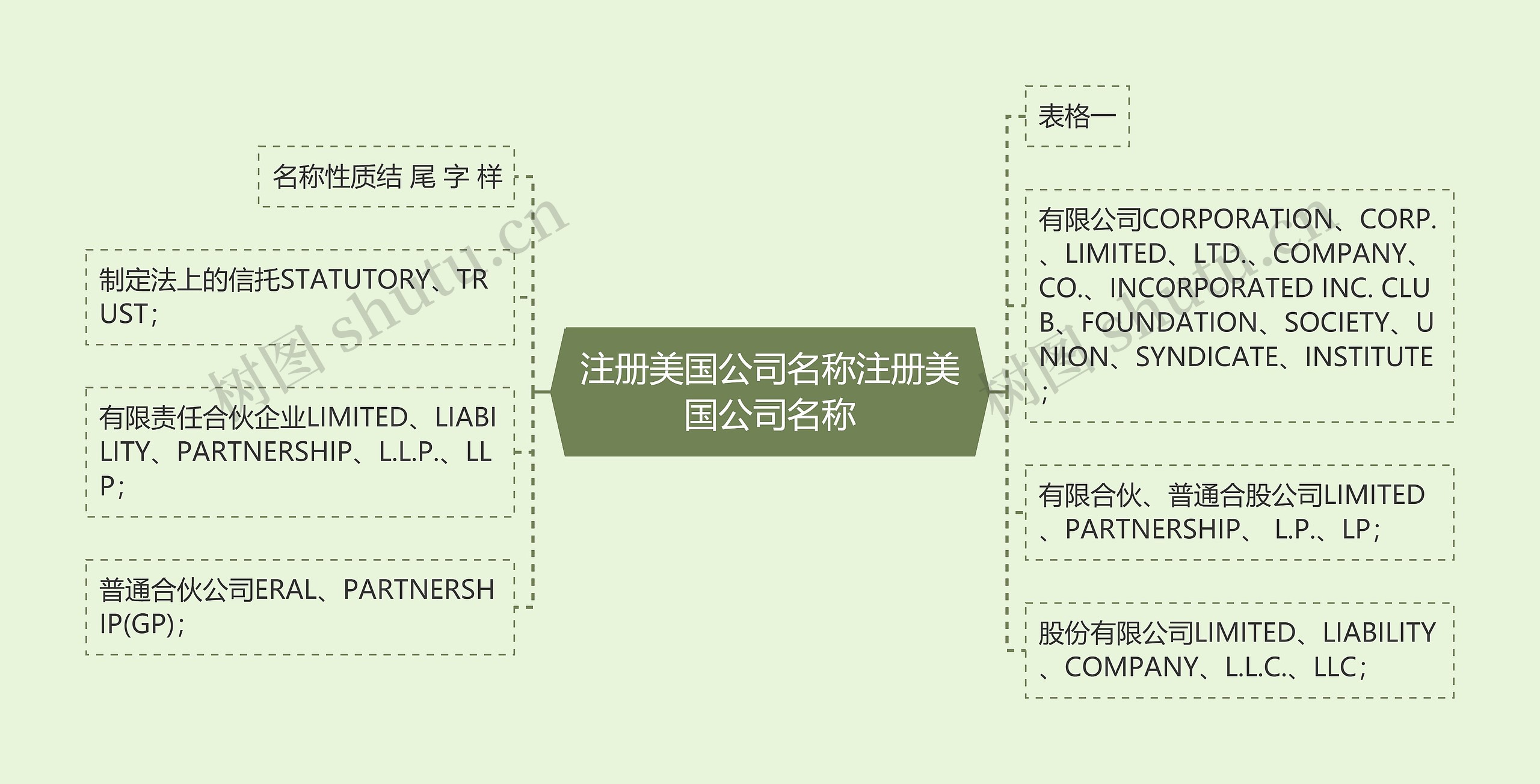 注册美国公司名称注册美国公司名称