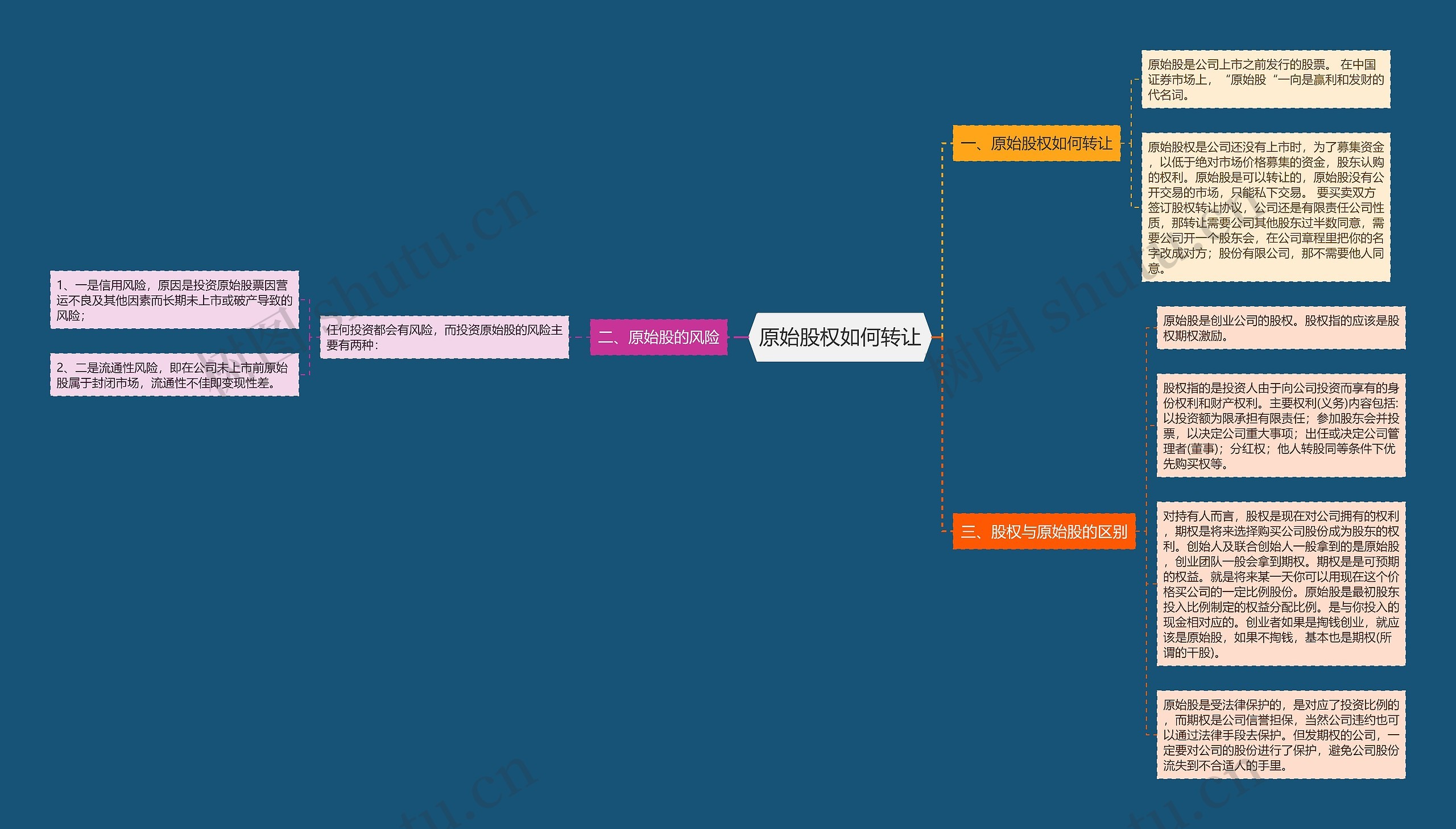 原始股权如何转让 原始股权如何转让