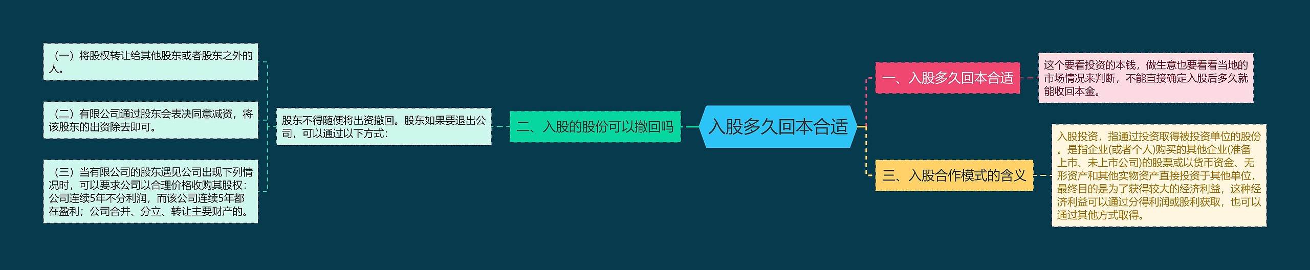 入股多久回本合适