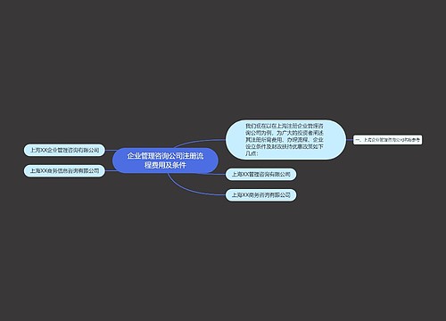 企业管理咨询公司注册流程费用及条件