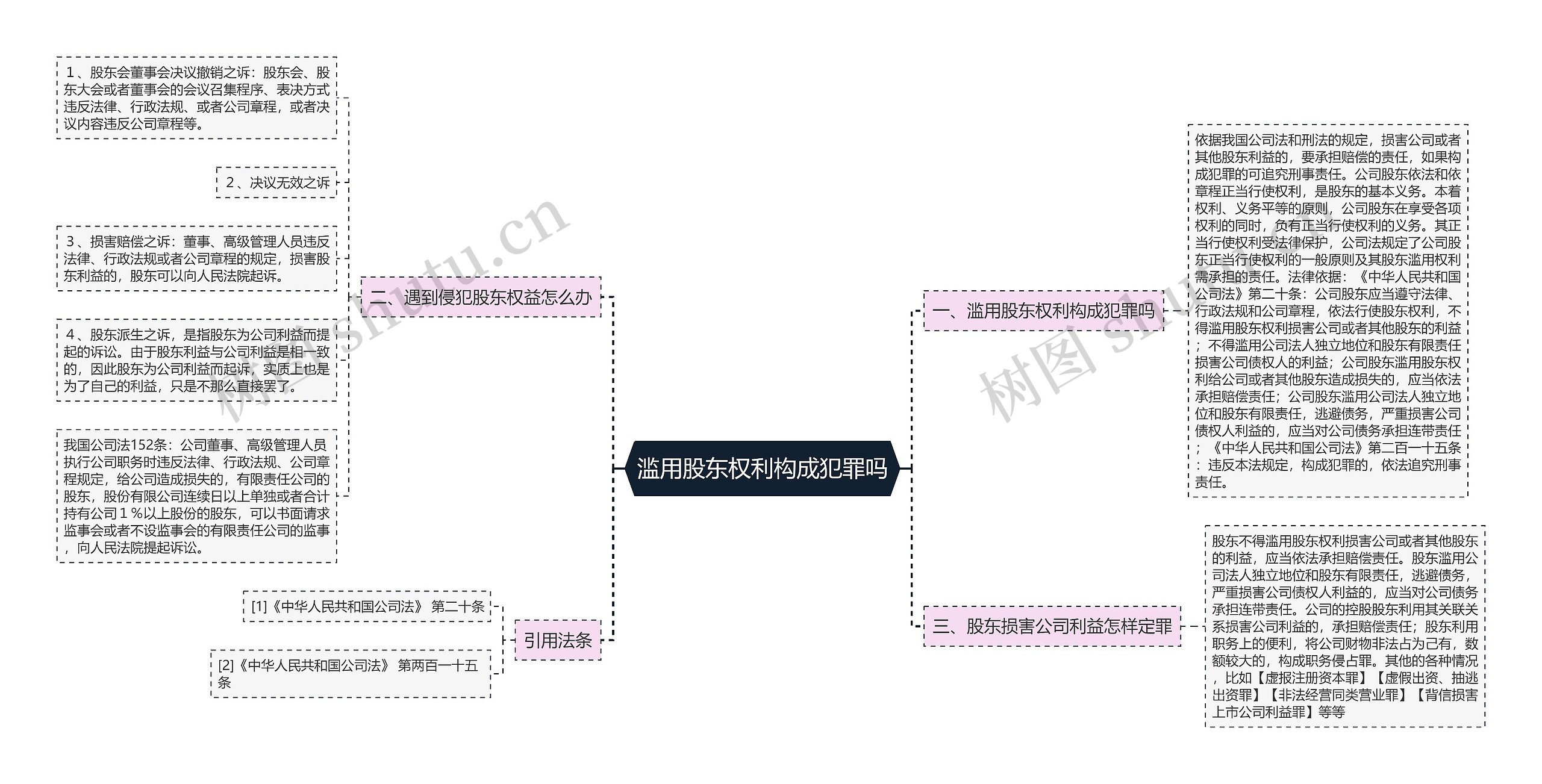 滥用股东权利构成犯罪吗