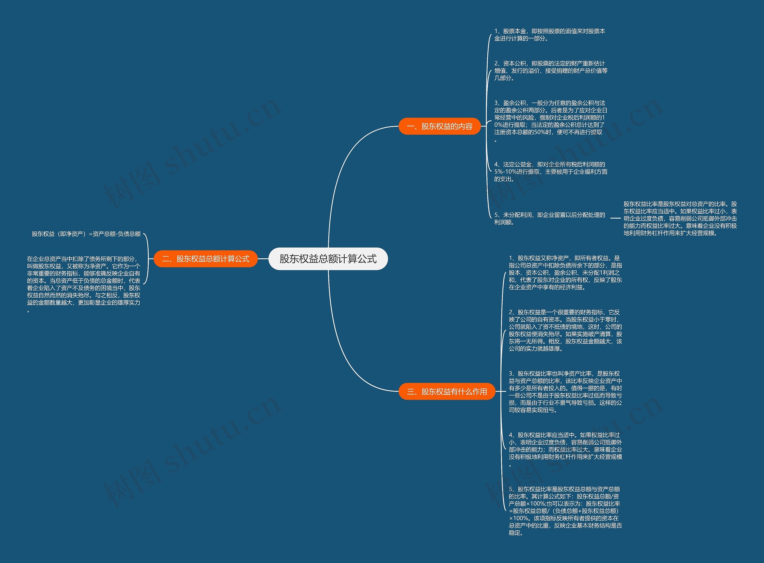股东权益总额计算公式 股东权益总额计算公式