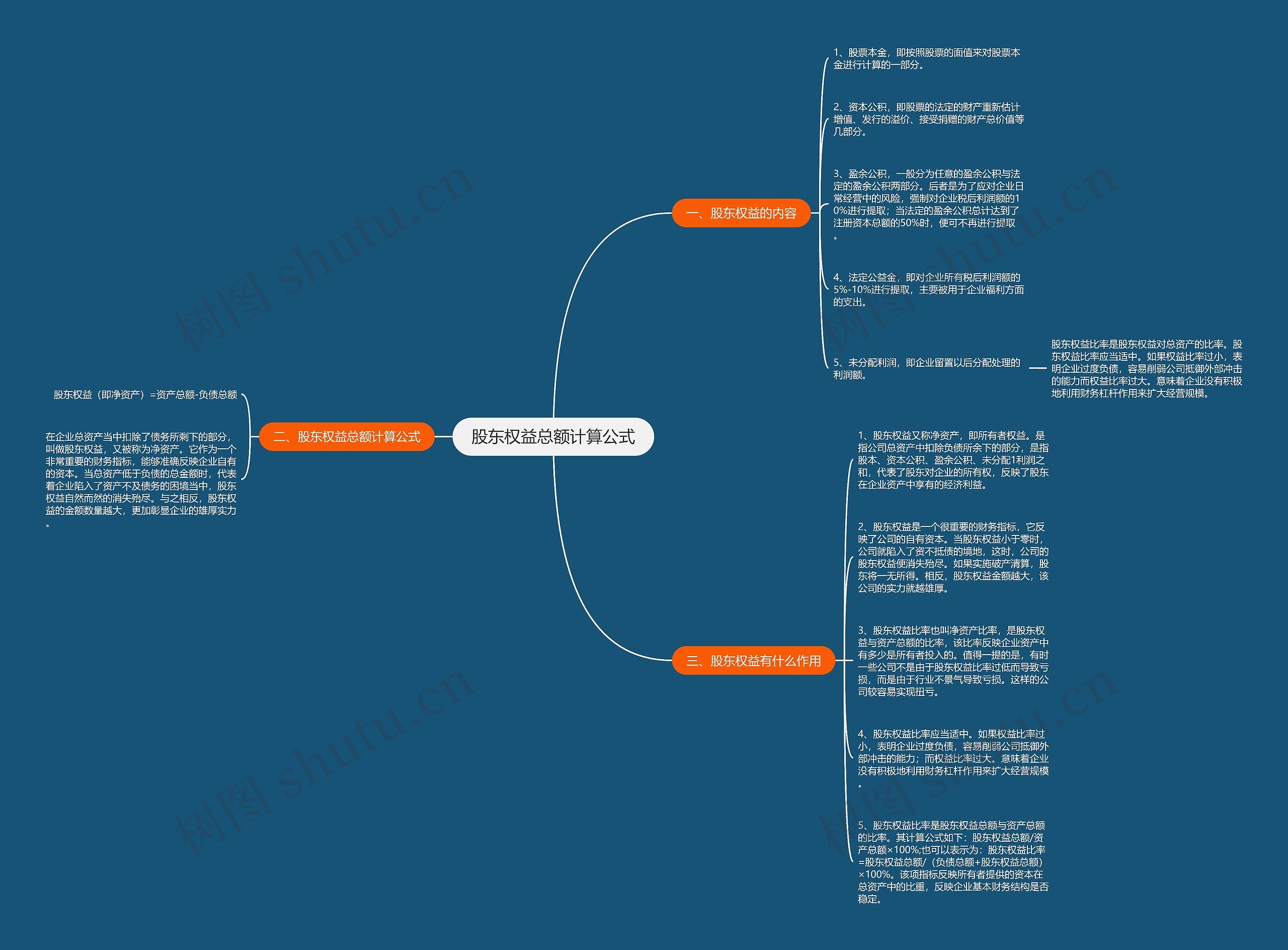股东权益总额计算公式思维导图