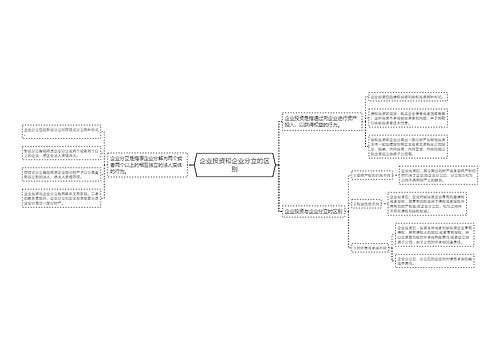 企业投资和企业分立的区别