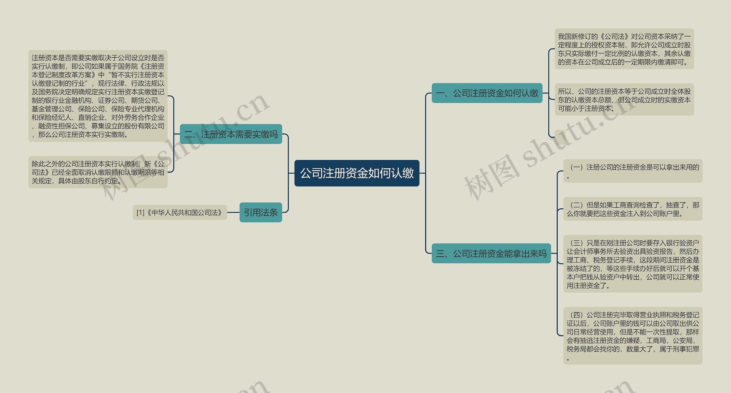 公司注册资金如何认缴