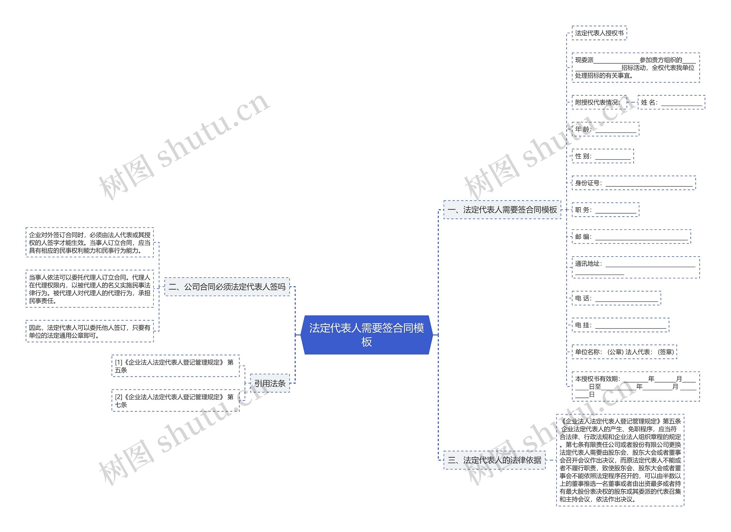 法定代表人需要签合同思维导图