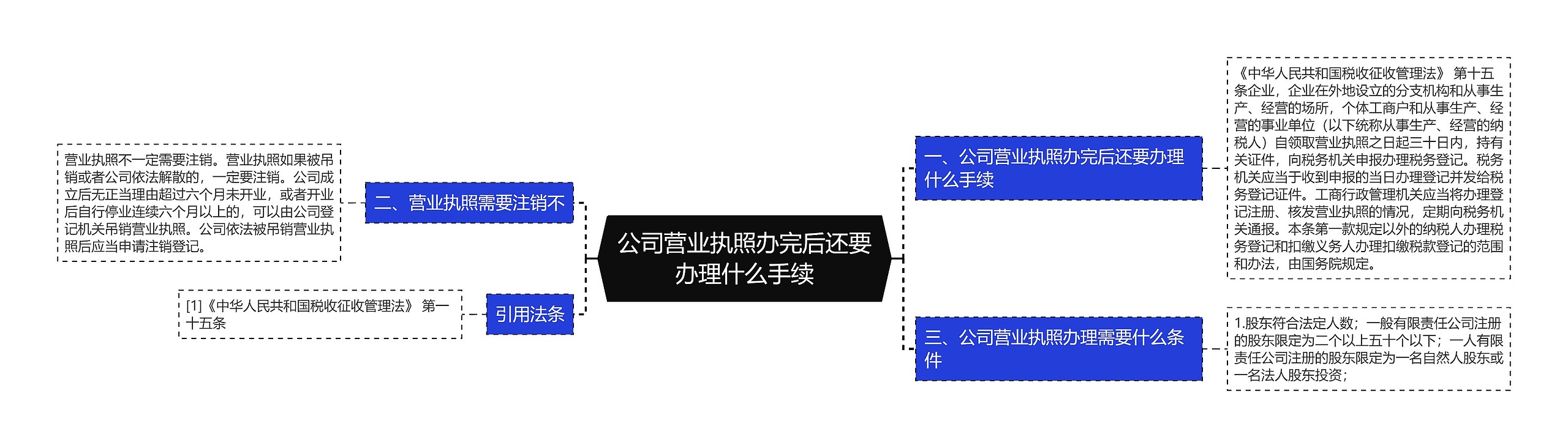 公司营业执照办完后还要办理什么手续思维导图