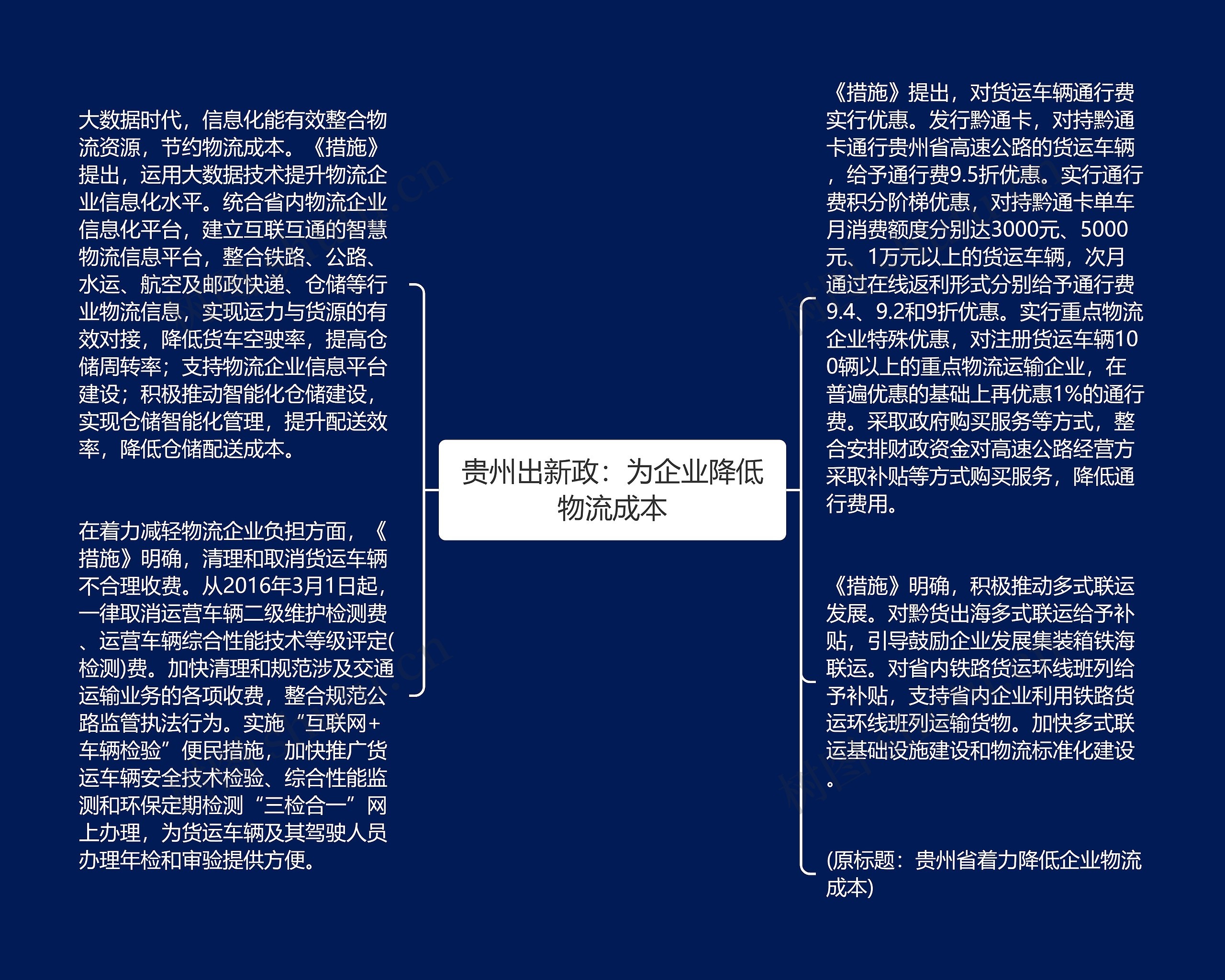 贵州出新政：为企业降低物流成本思维导图