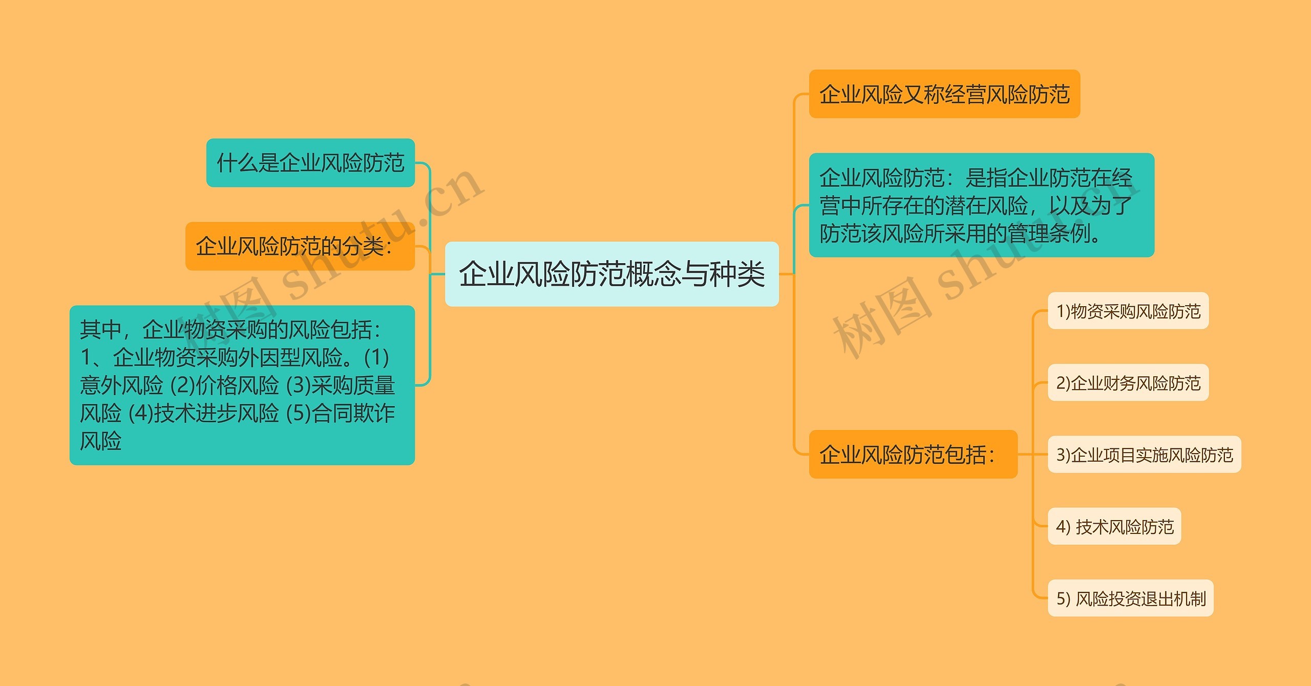 企业风险防范概念与种类