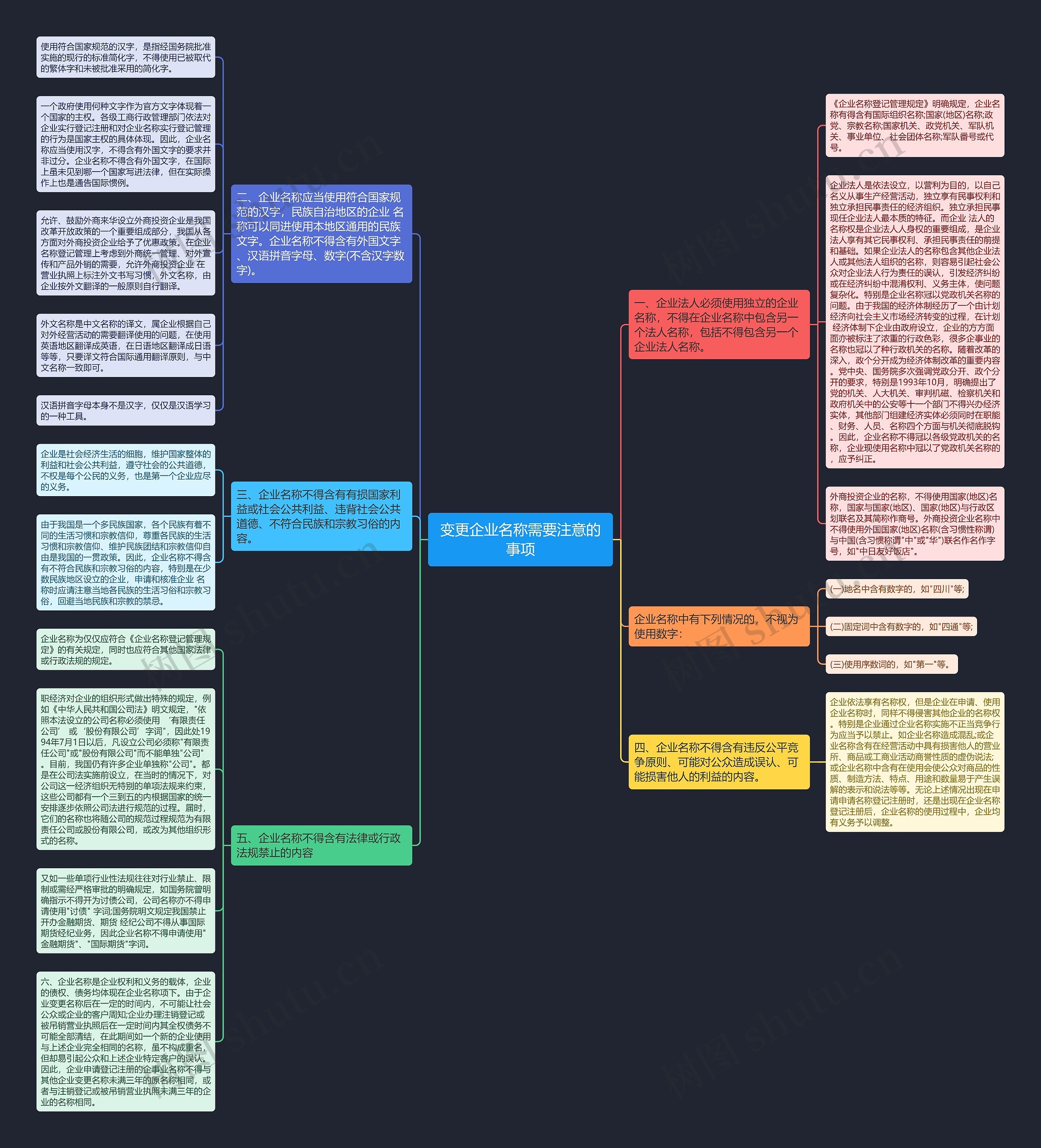 变更企业名称需要注意的事项思维导图