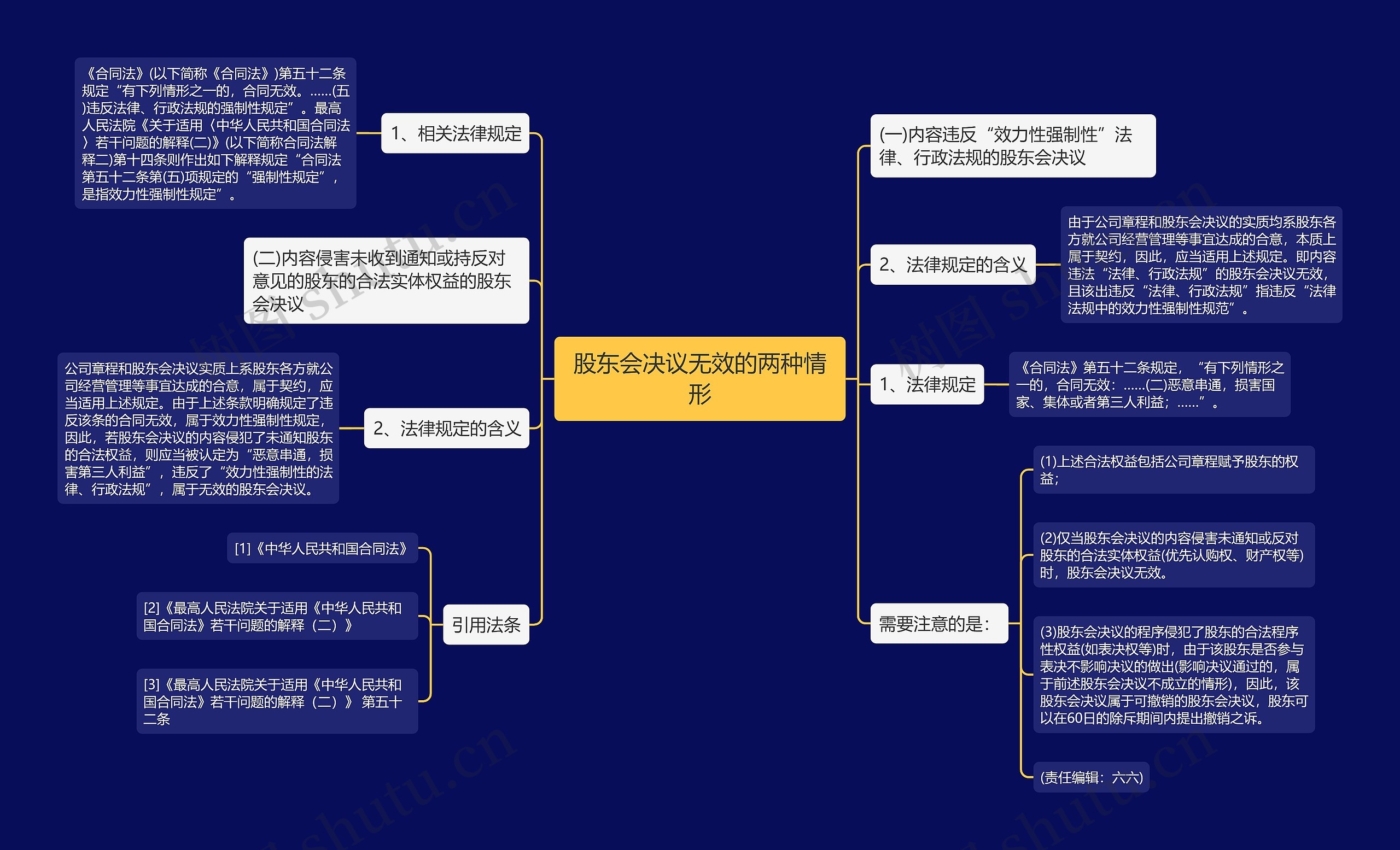 股东会决议无效的两种情形