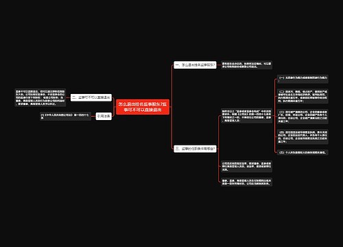 怎么退出挂名监事股东?监事可不可以直接退出